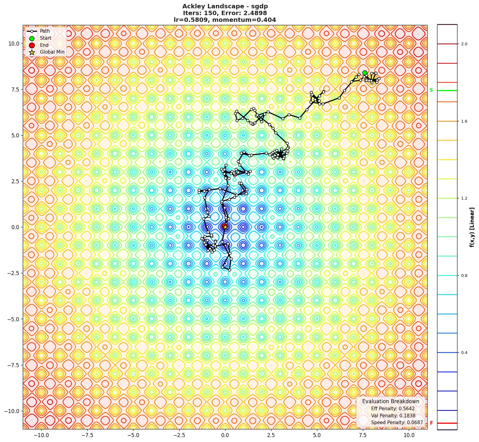 Ackley visualization