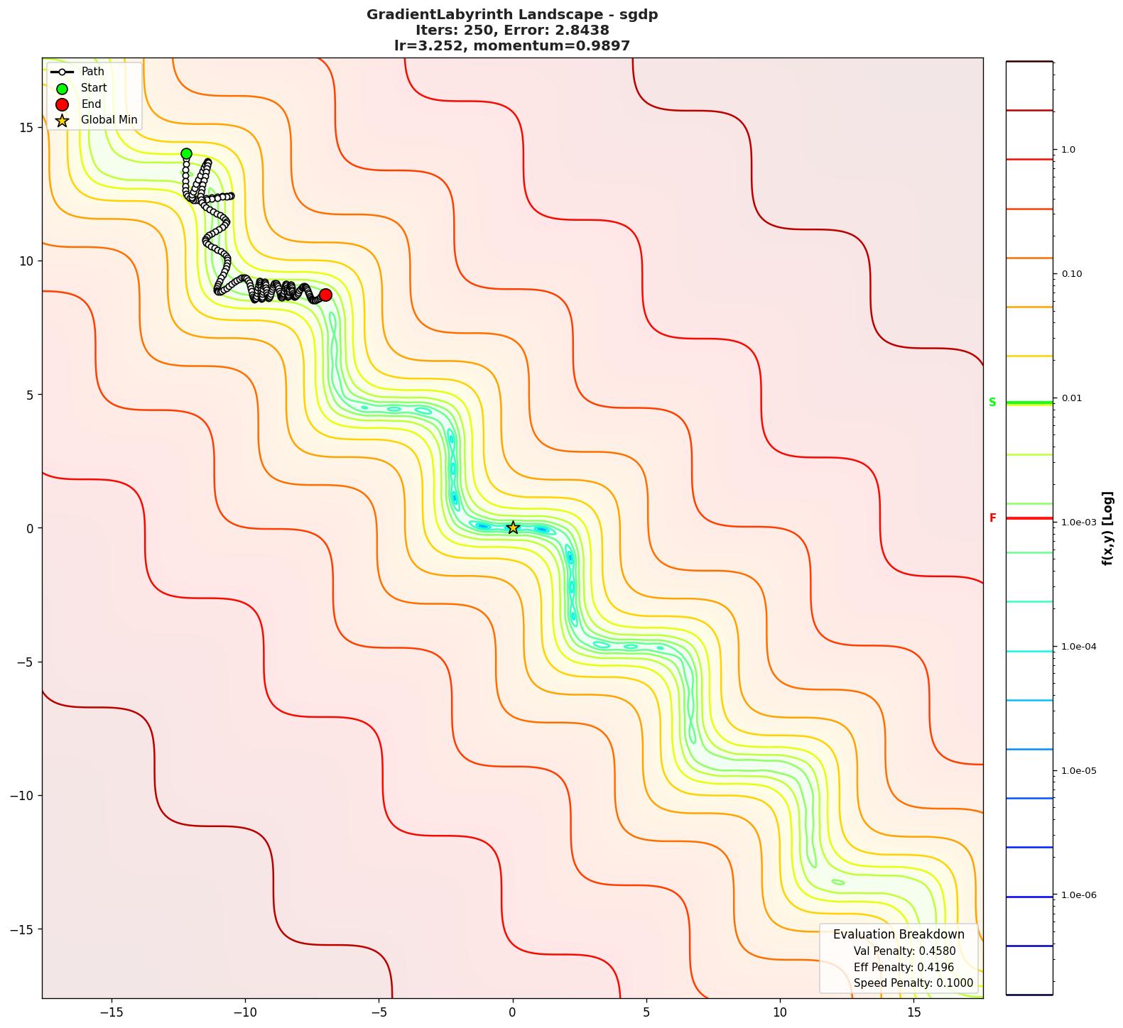 GradientLabyrinth visualization