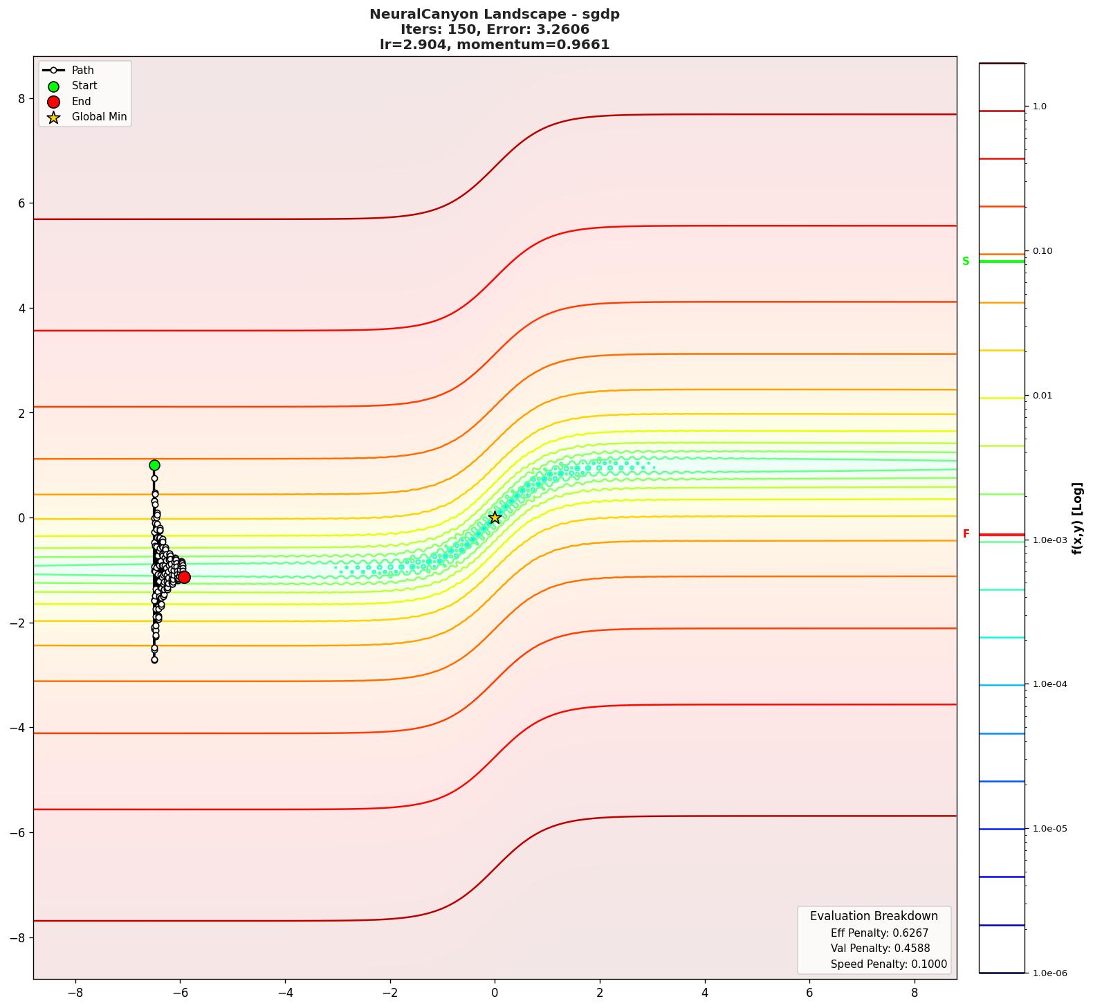 NeuralCanyon visualization
