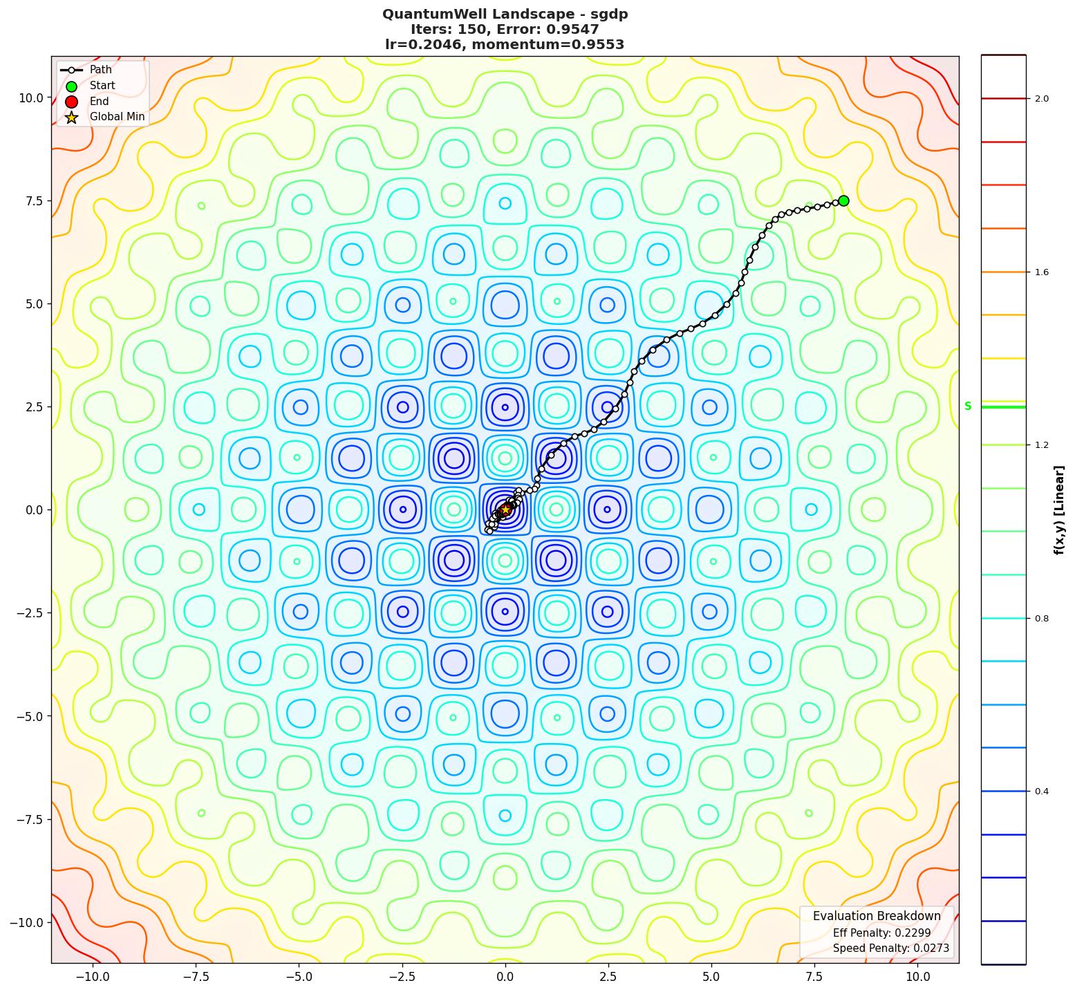 QuantumWell visualization