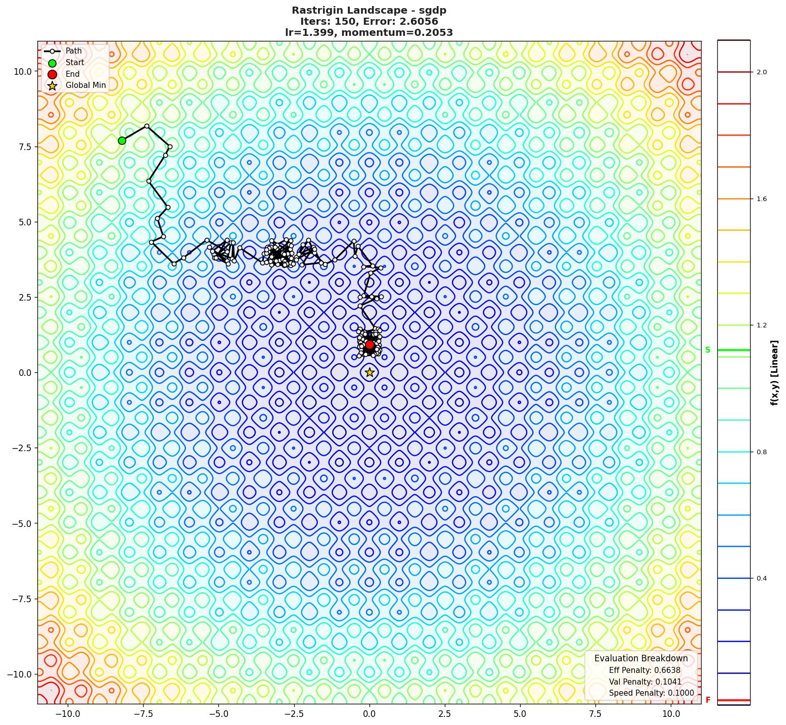 Rastrigin visualization