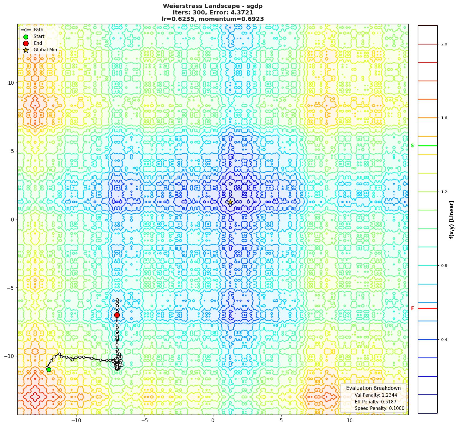 Weierstrass visualization