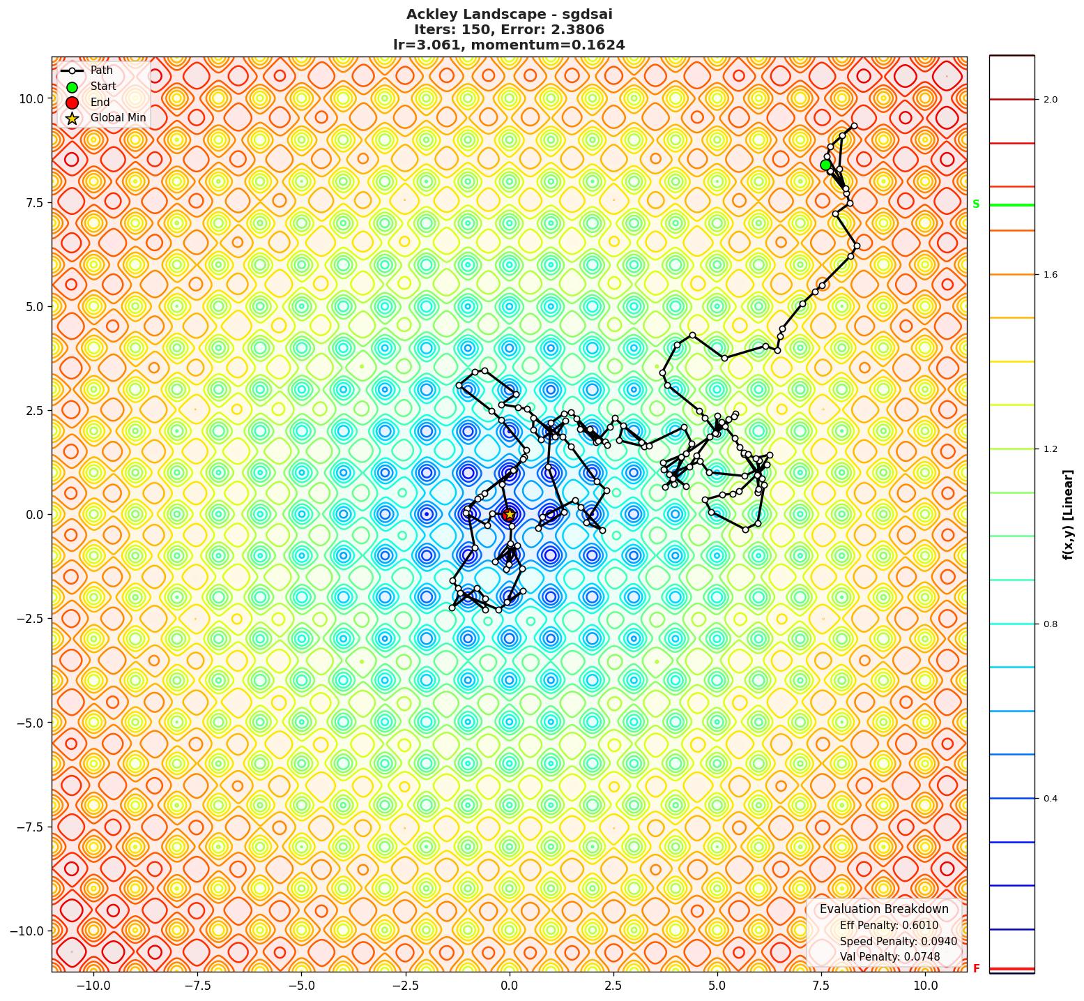 Ackley visualization