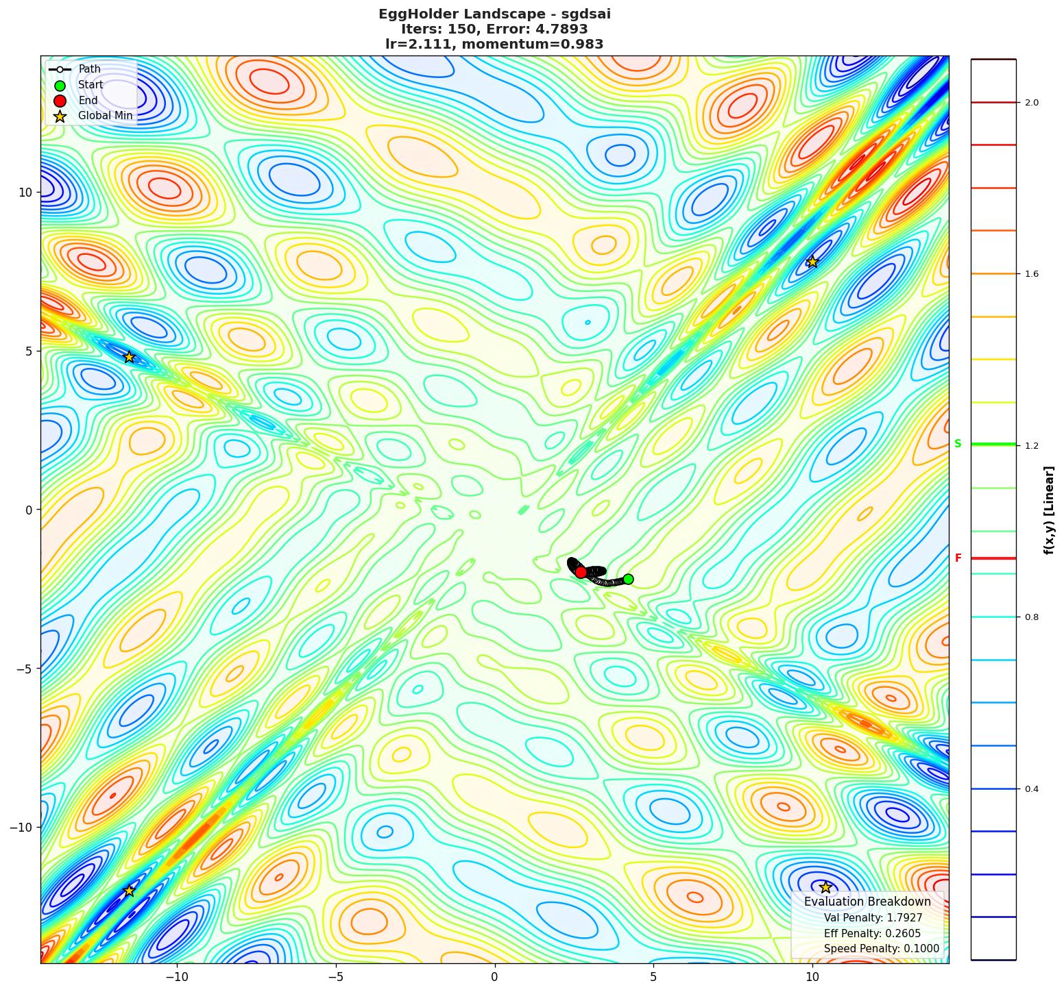 EggHolder visualization