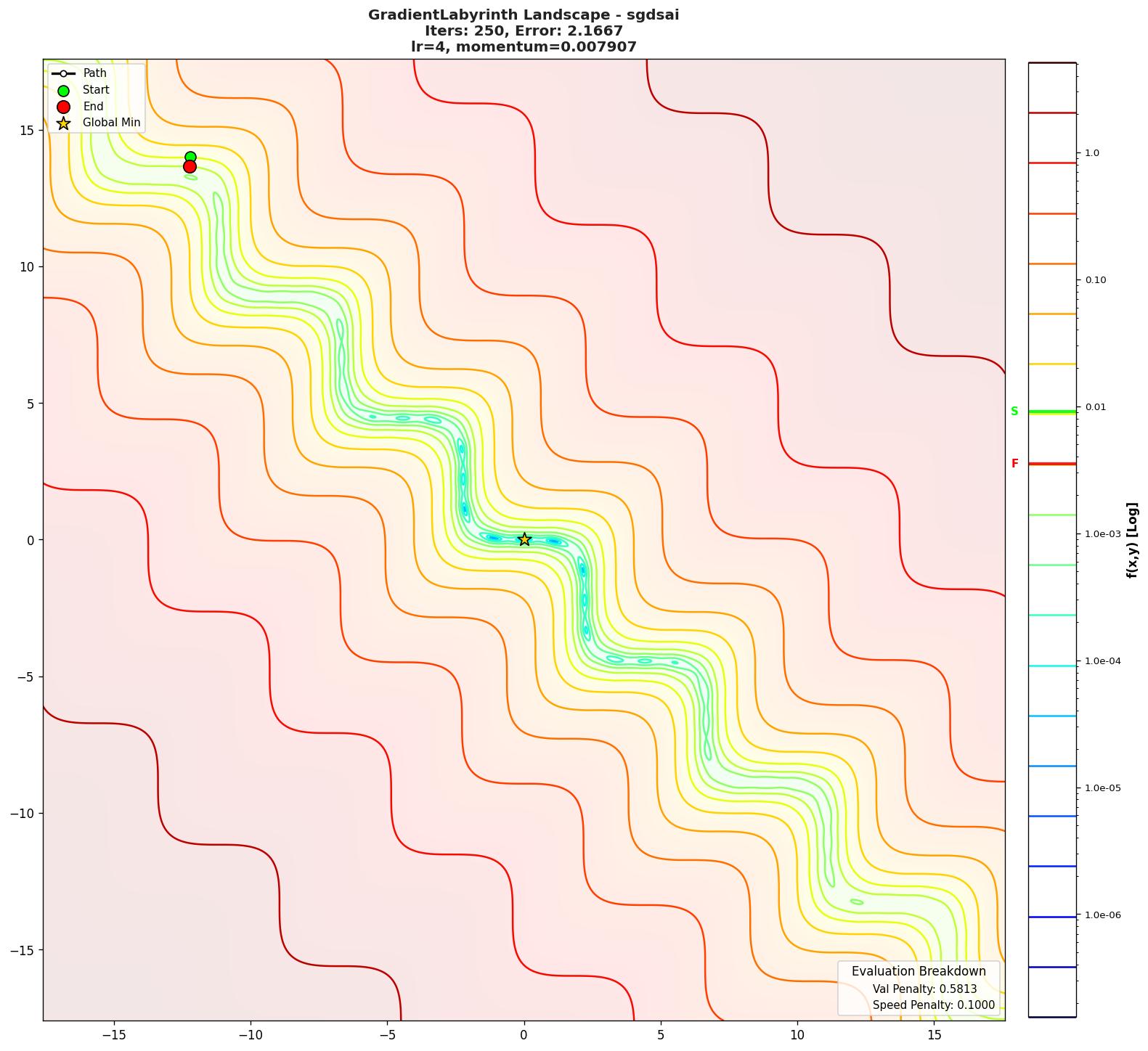 GradientLabyrinth visualization