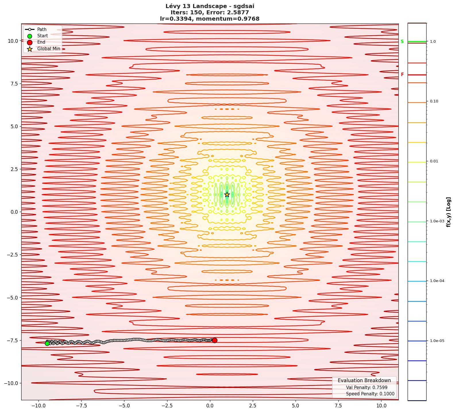 Lévy 13 visualization
