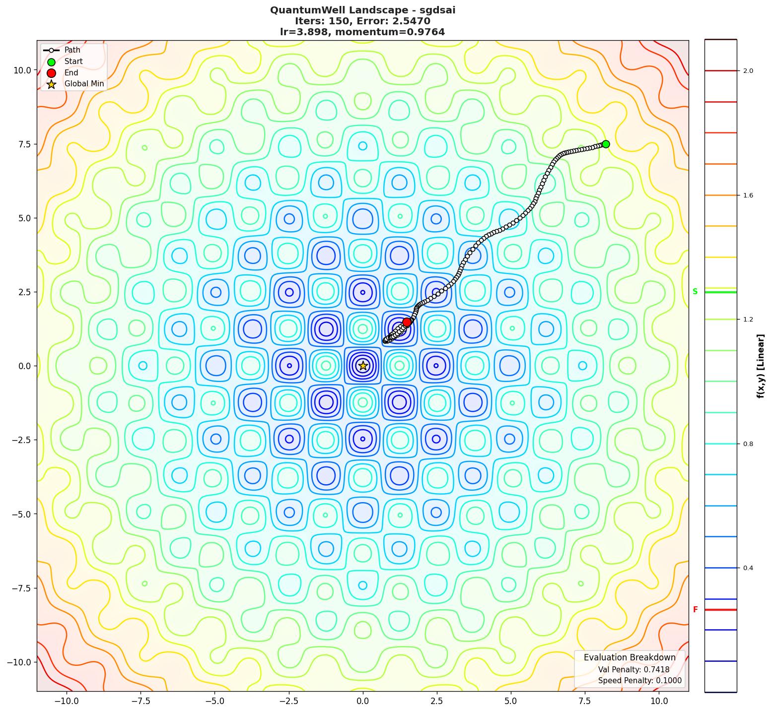 QuantumWell visualization
