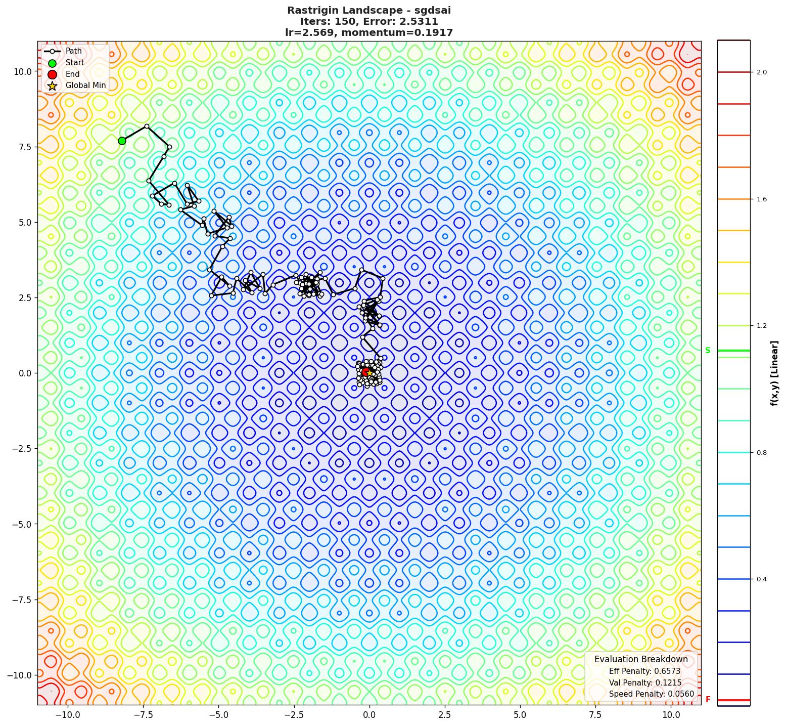 Rastrigin visualization