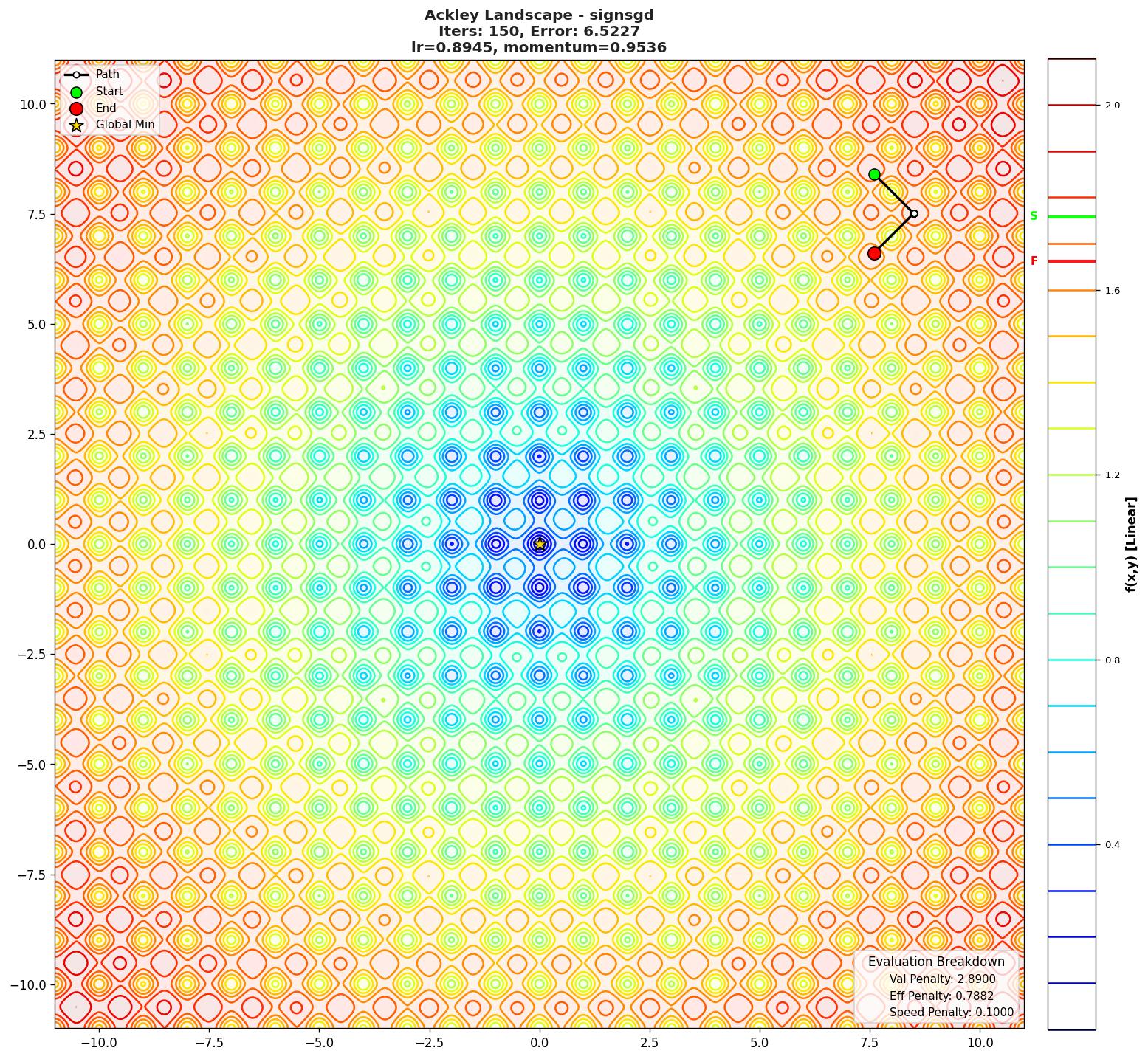 Ackley visualization
