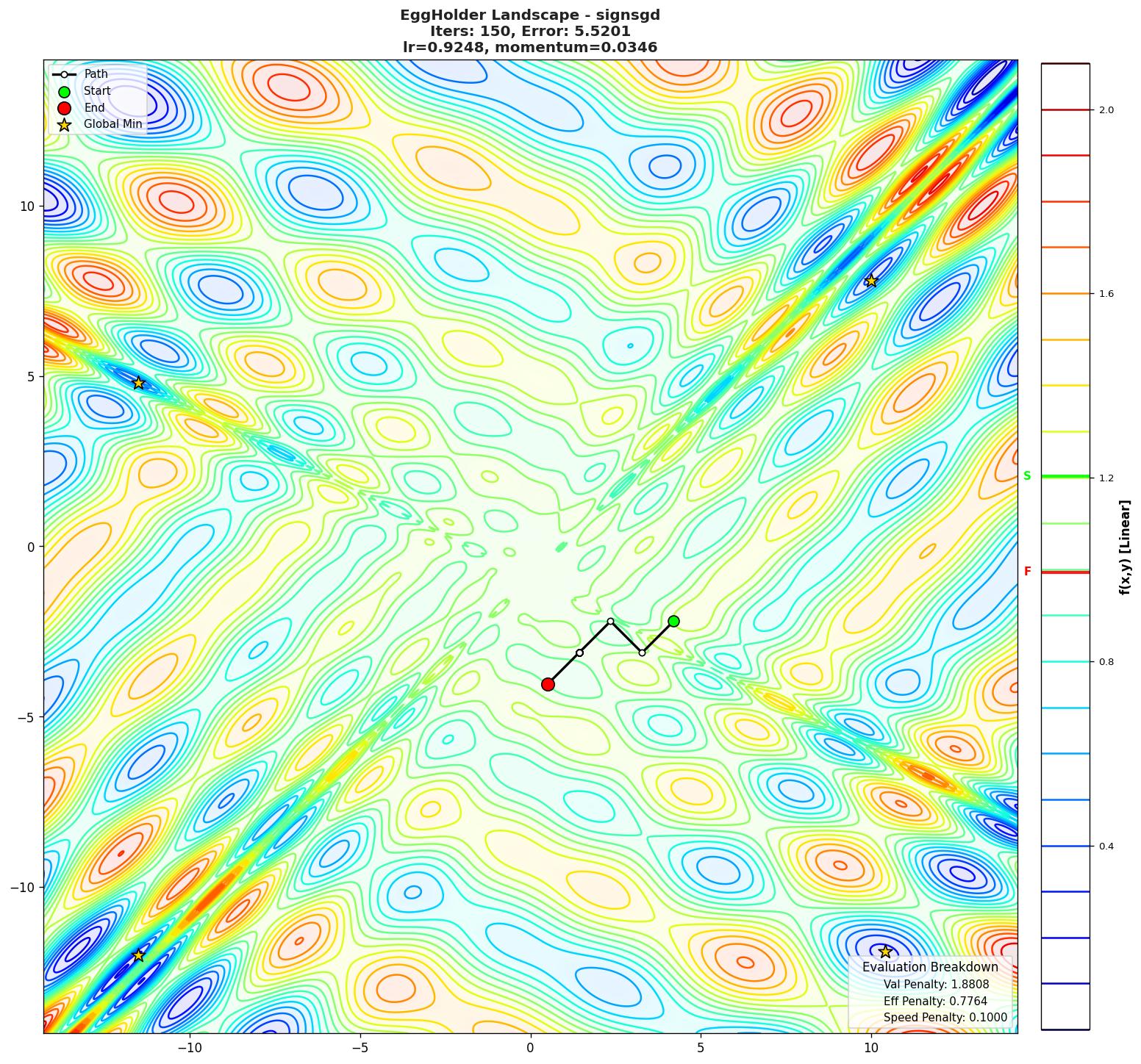 EggHolder visualization