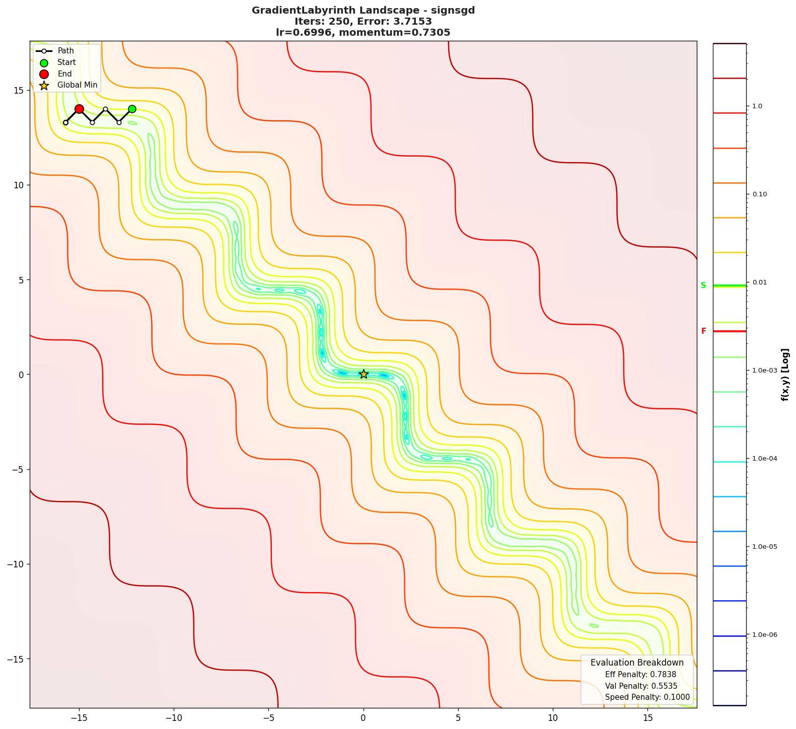 GradientLabyrinth visualization