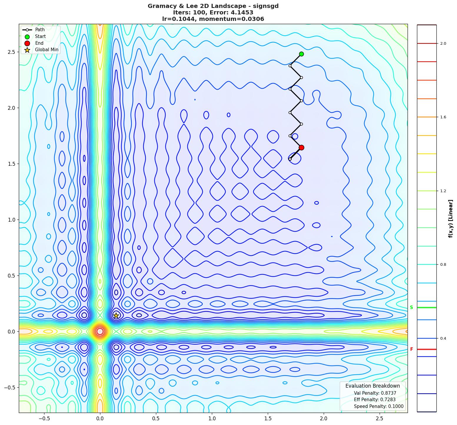 Gramacy & Lee 2D visualization