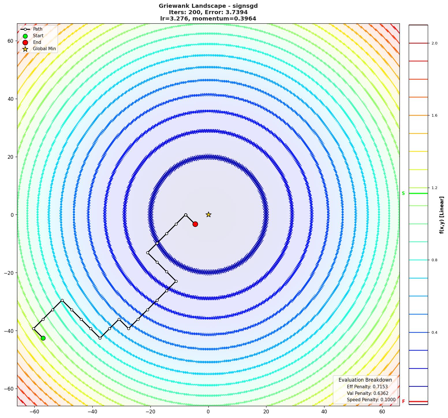 Griewank visualization