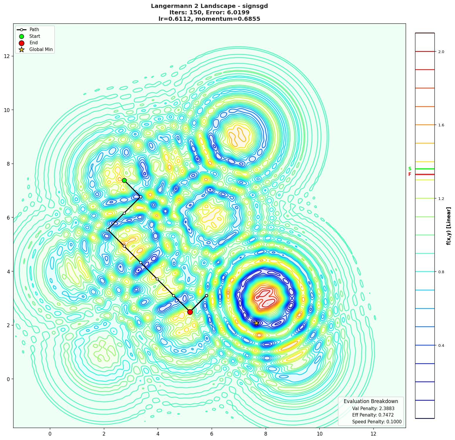 Langermann 2 visualization