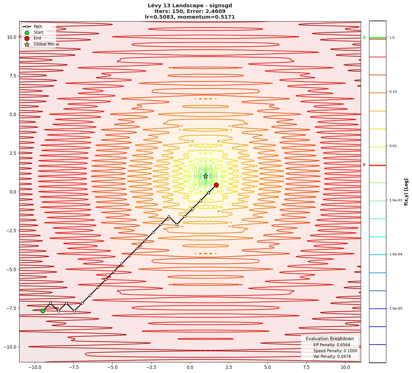 Lévy 13 visualization