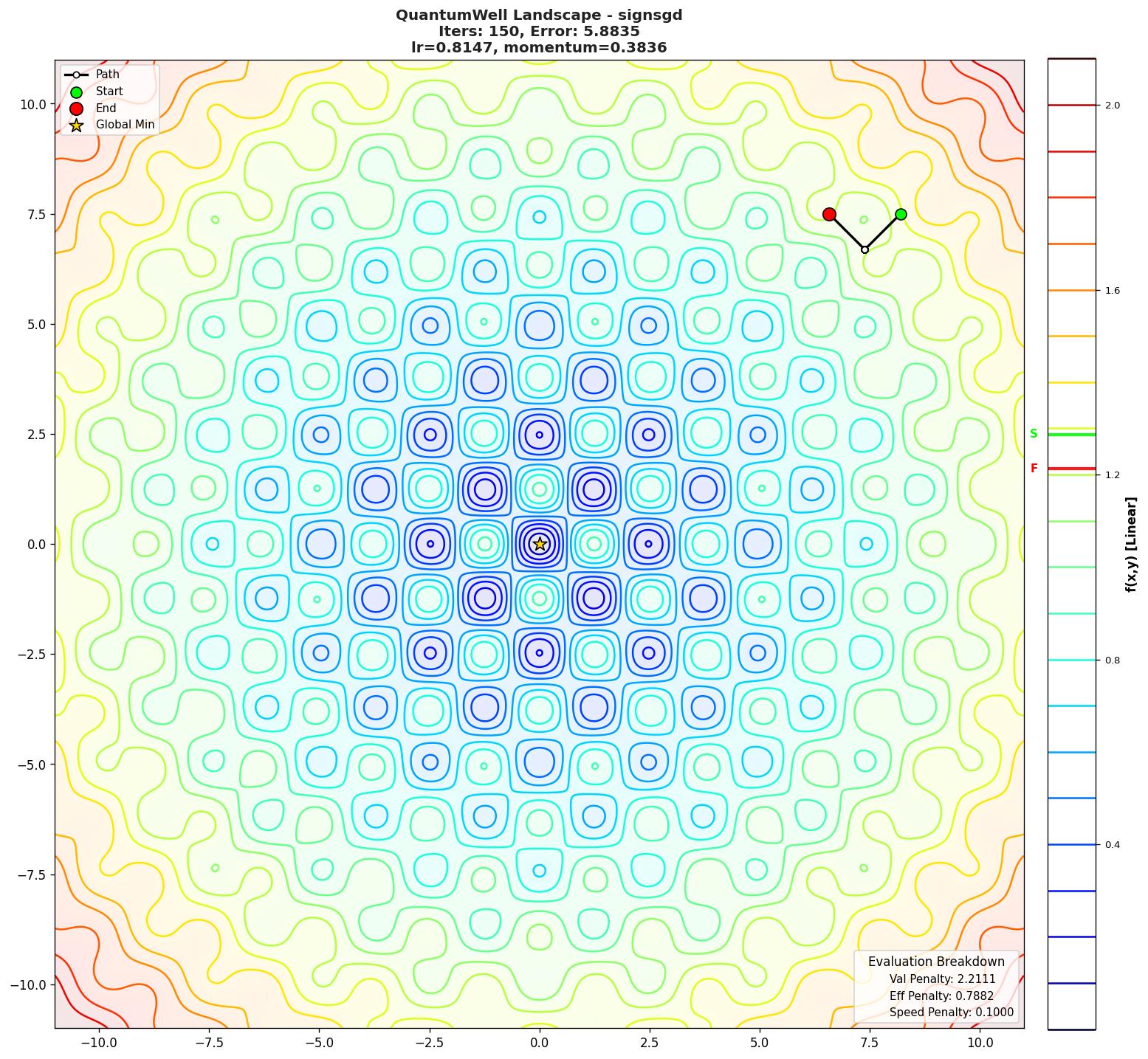 QuantumWell visualization