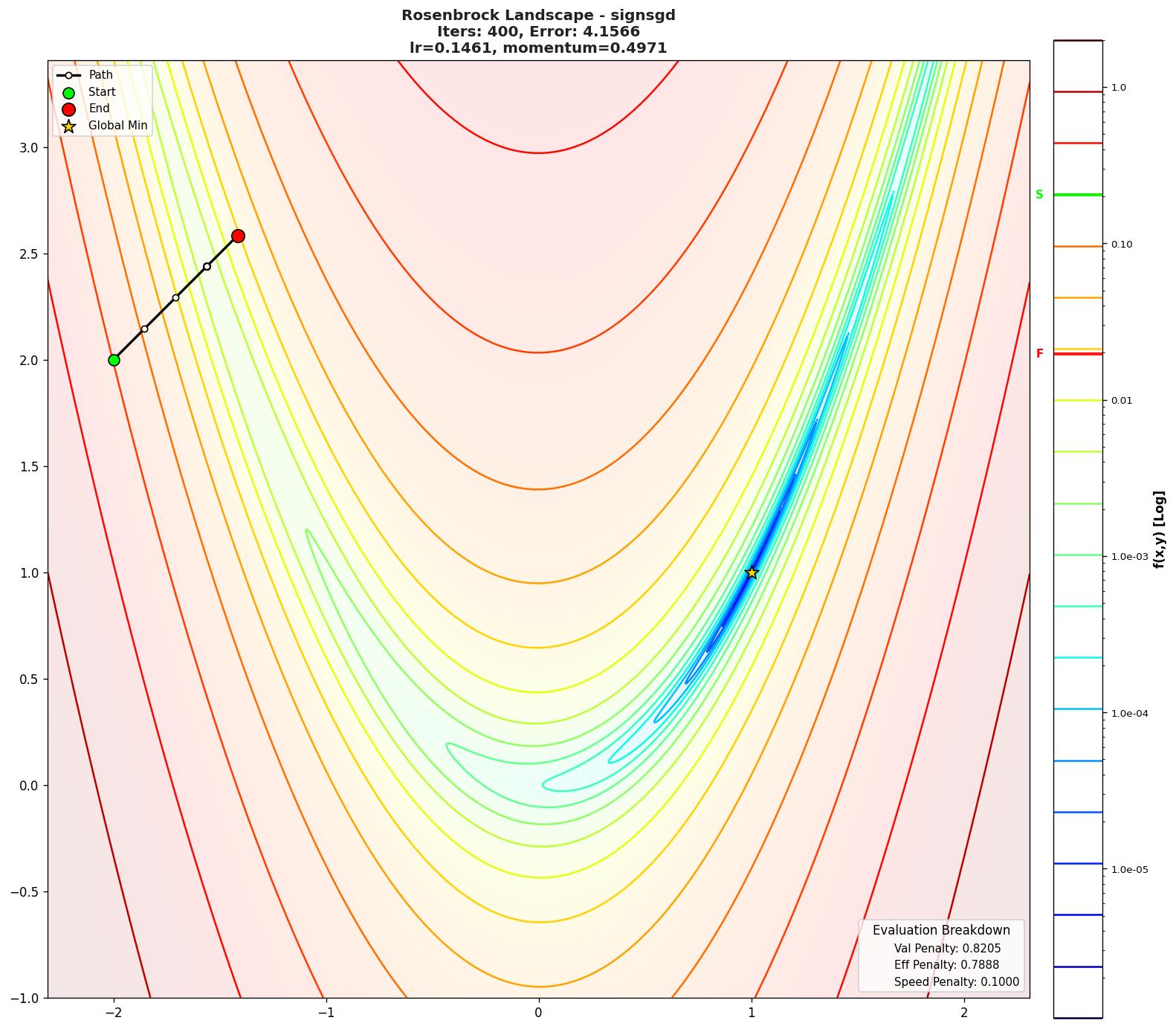 Rosenbrock visualization