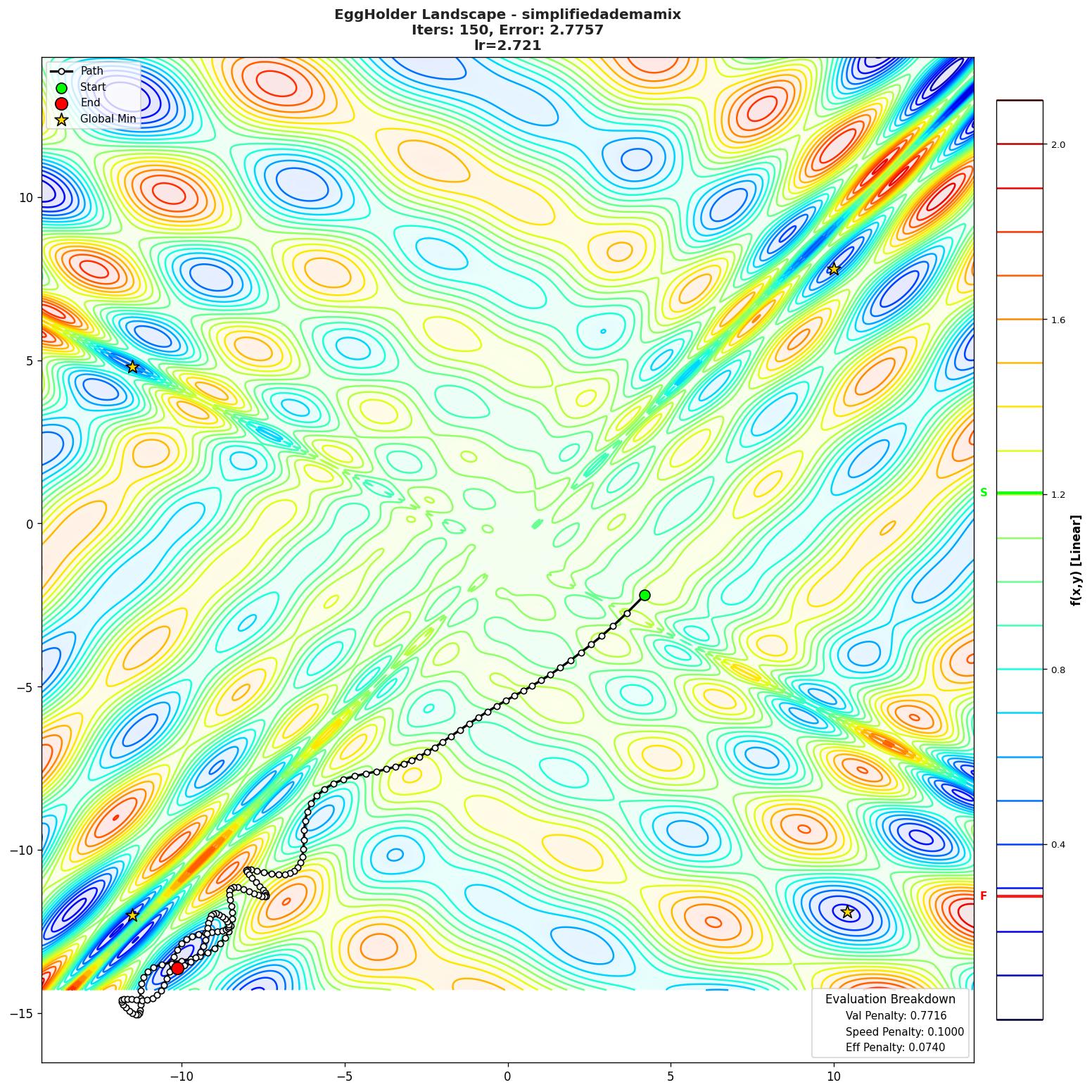 EggHolder visualization