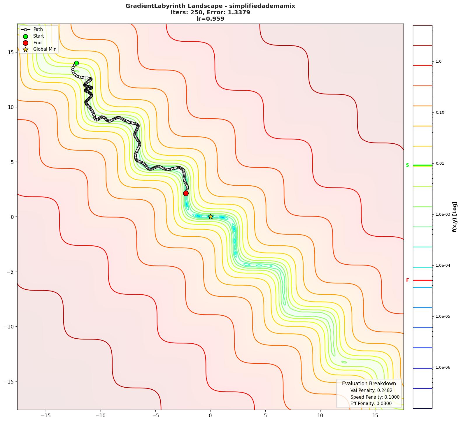 GradientLabyrinth visualization