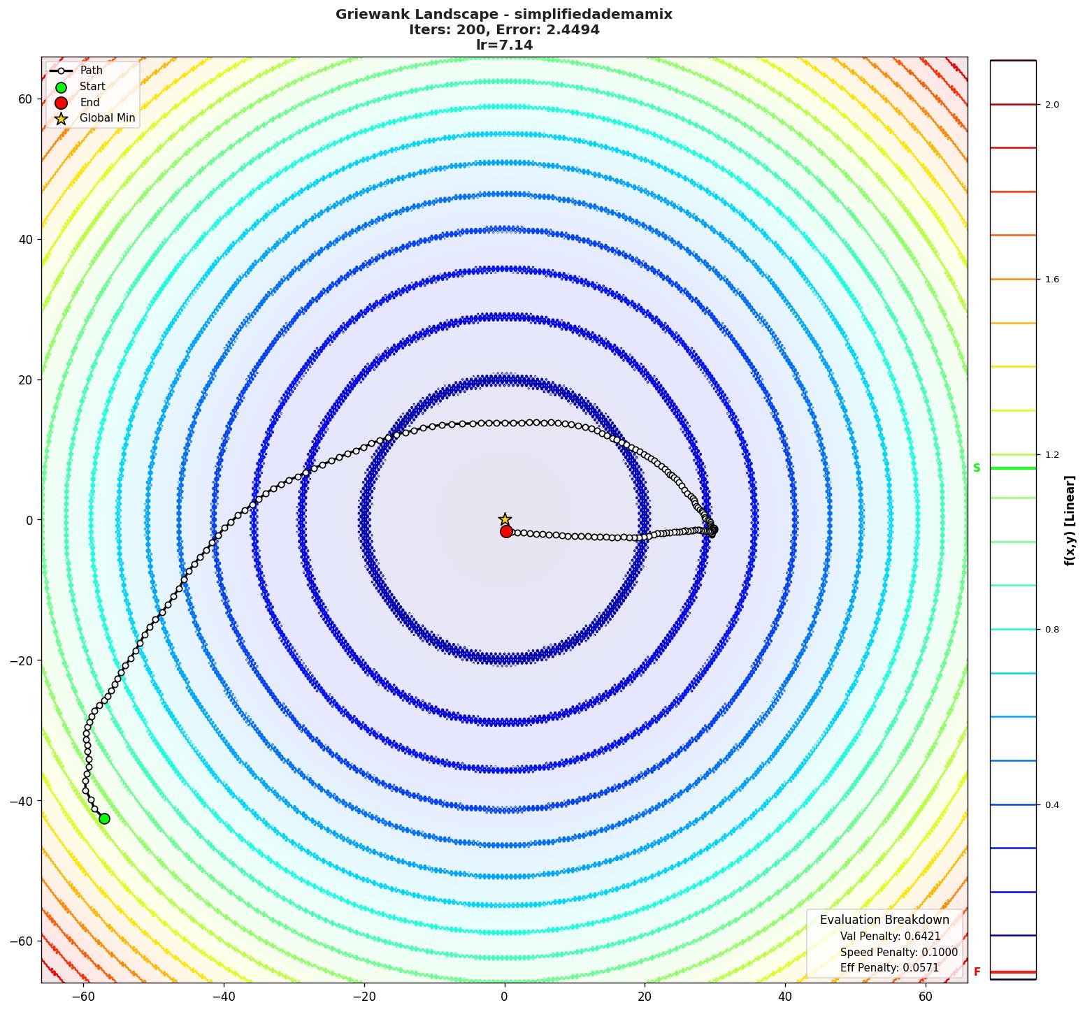 Griewank visualization