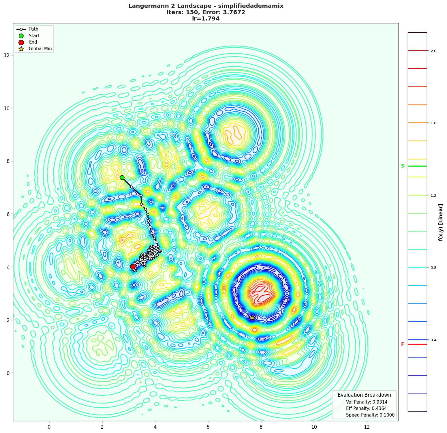 Langermann 2 visualization