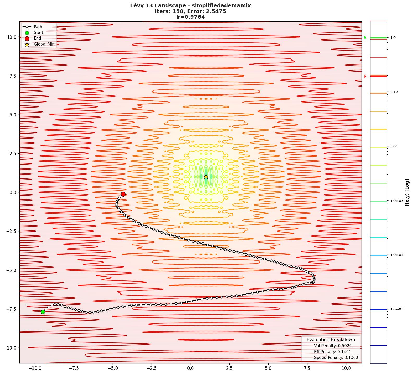Lévy 13 visualization