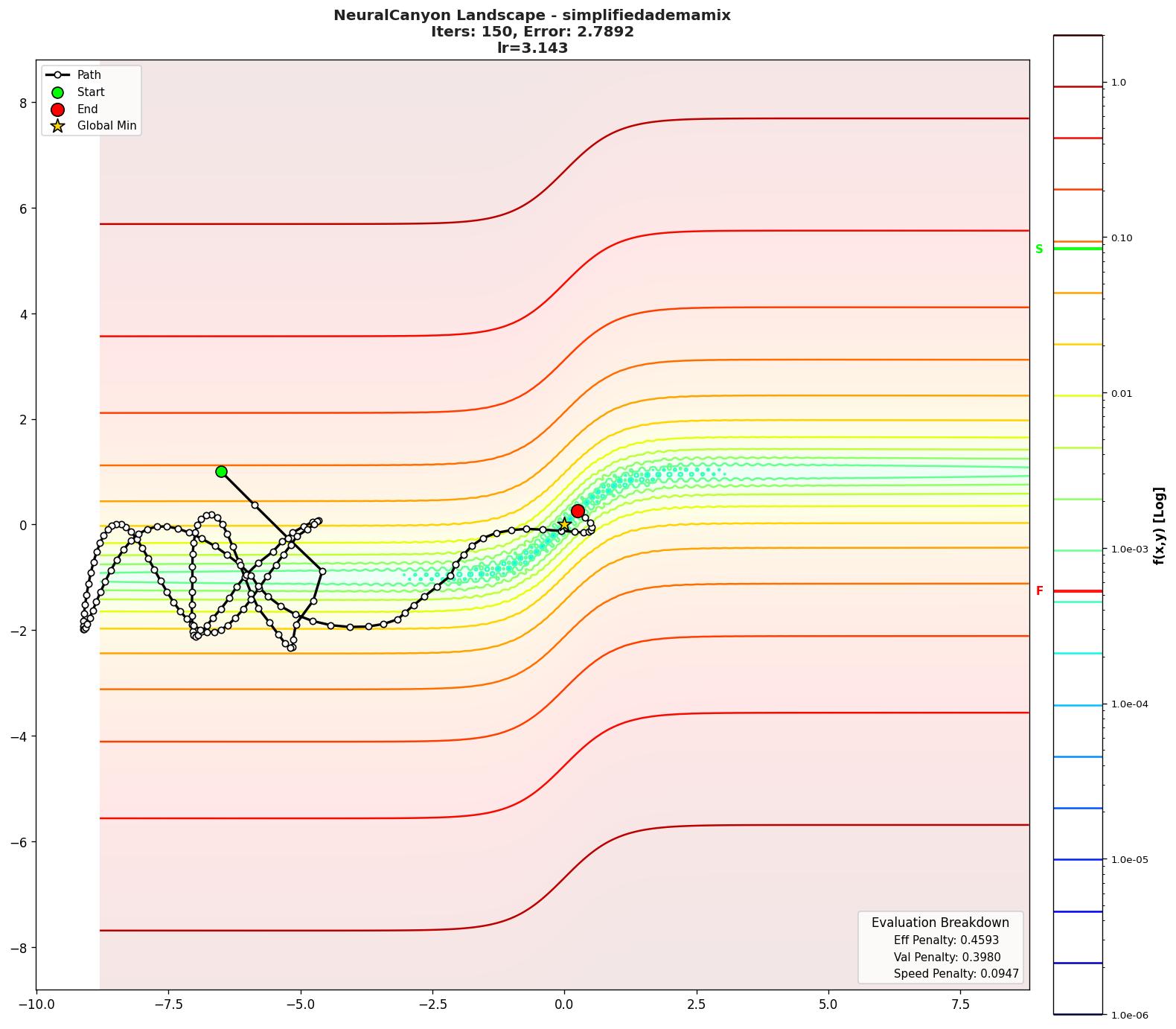 NeuralCanyon visualization
