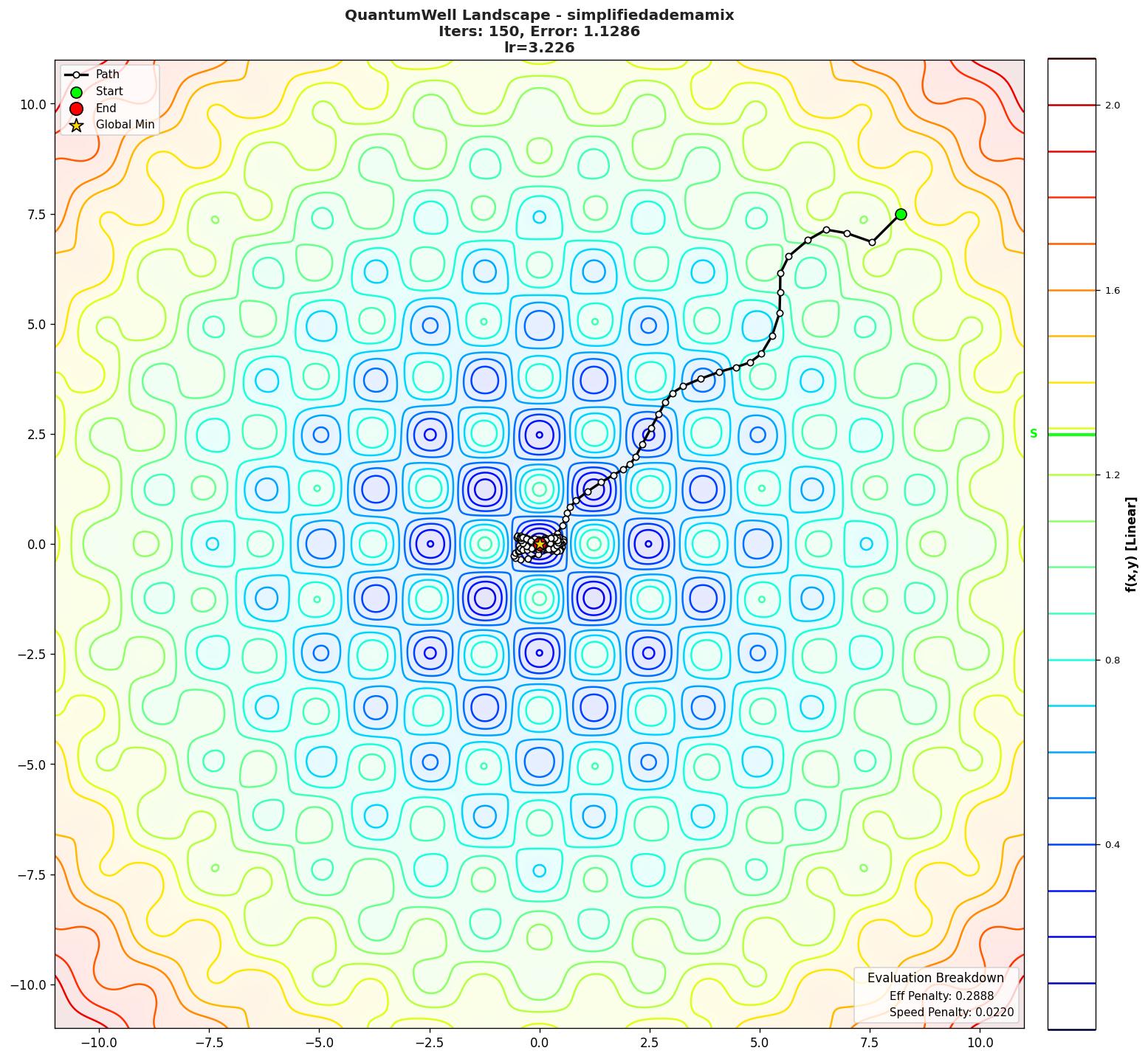 QuantumWell visualization