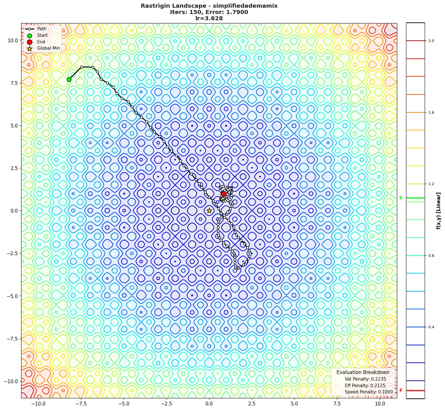 Rastrigin visualization