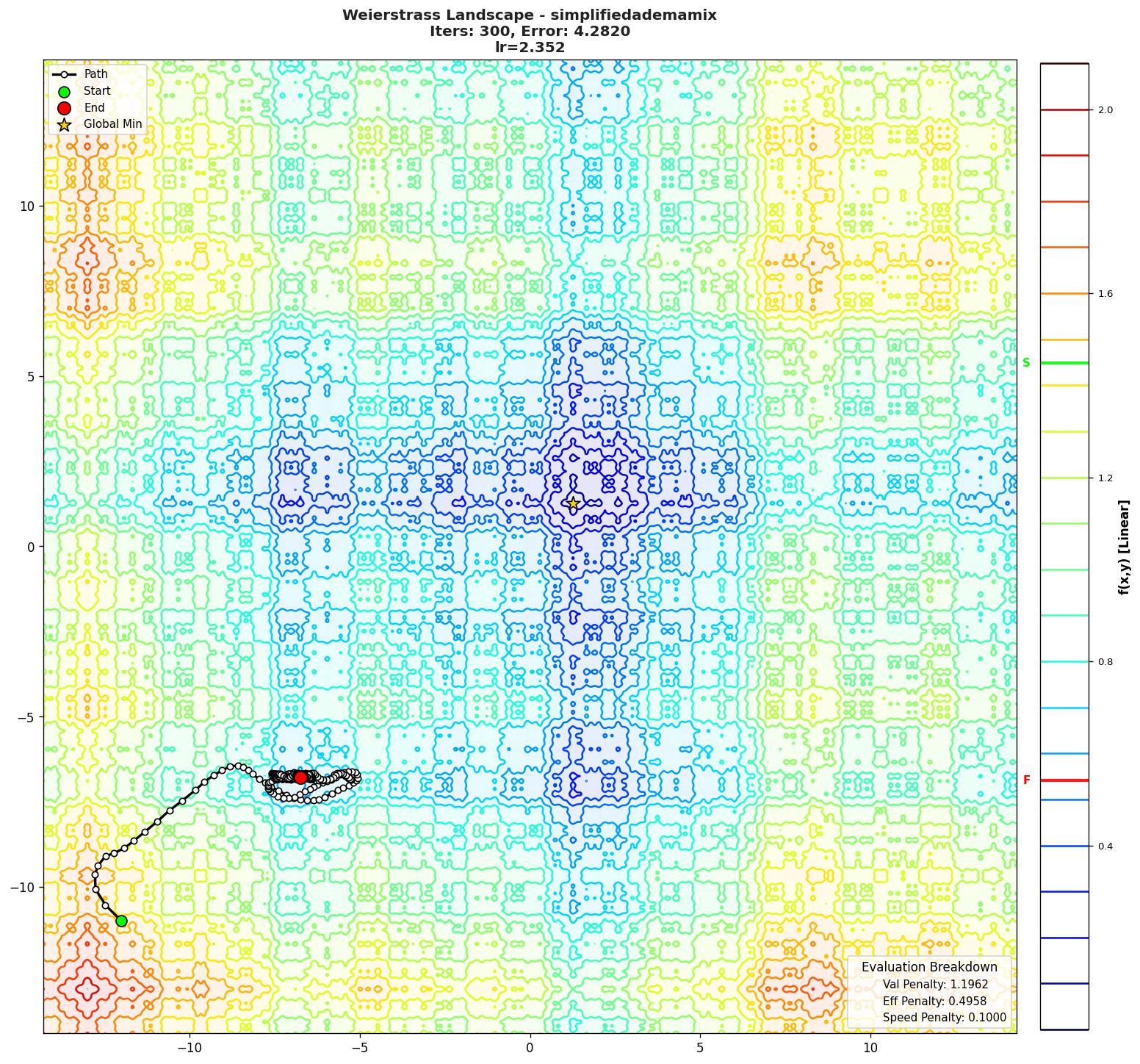 Weierstrass visualization