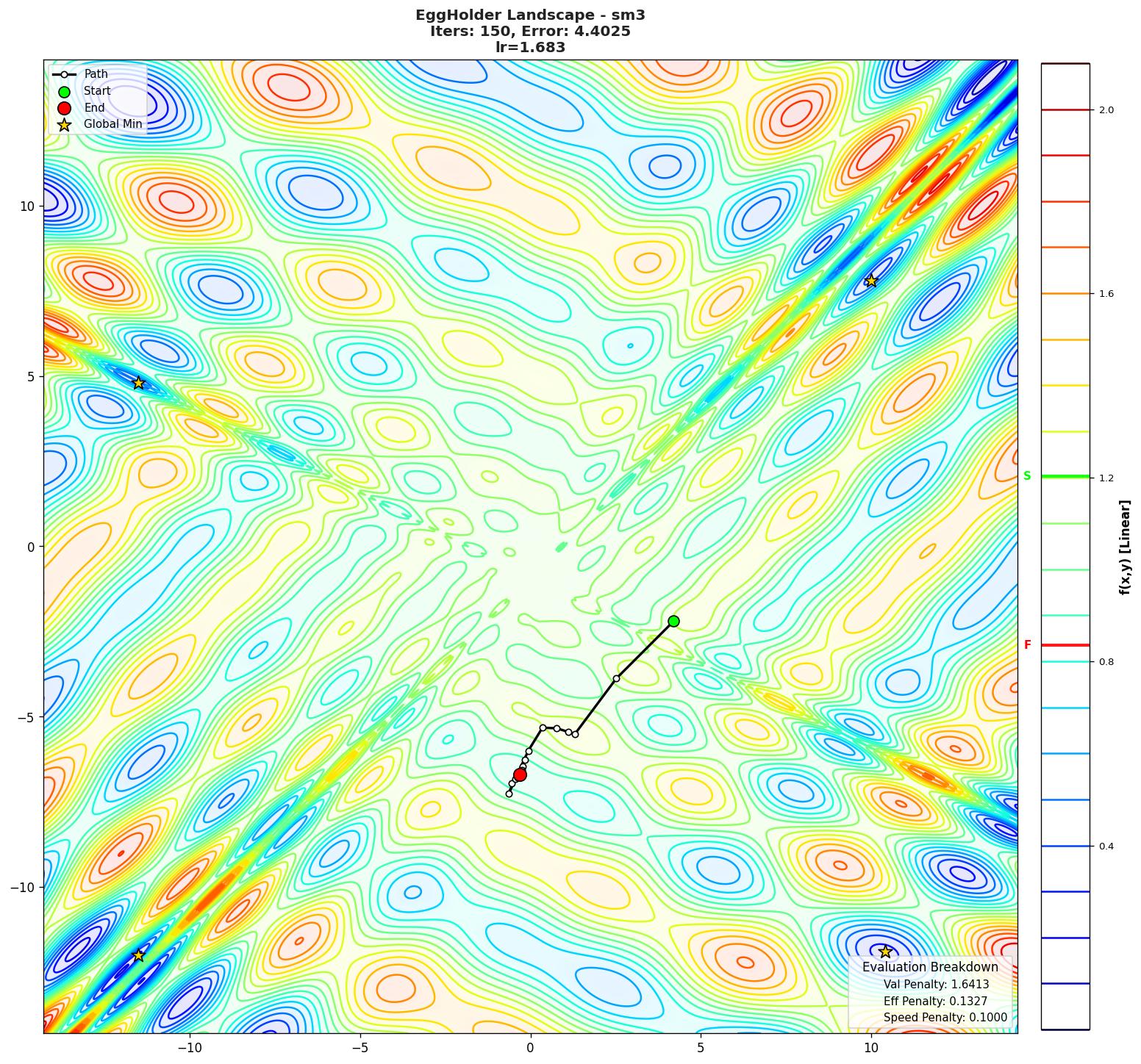EggHolder visualization