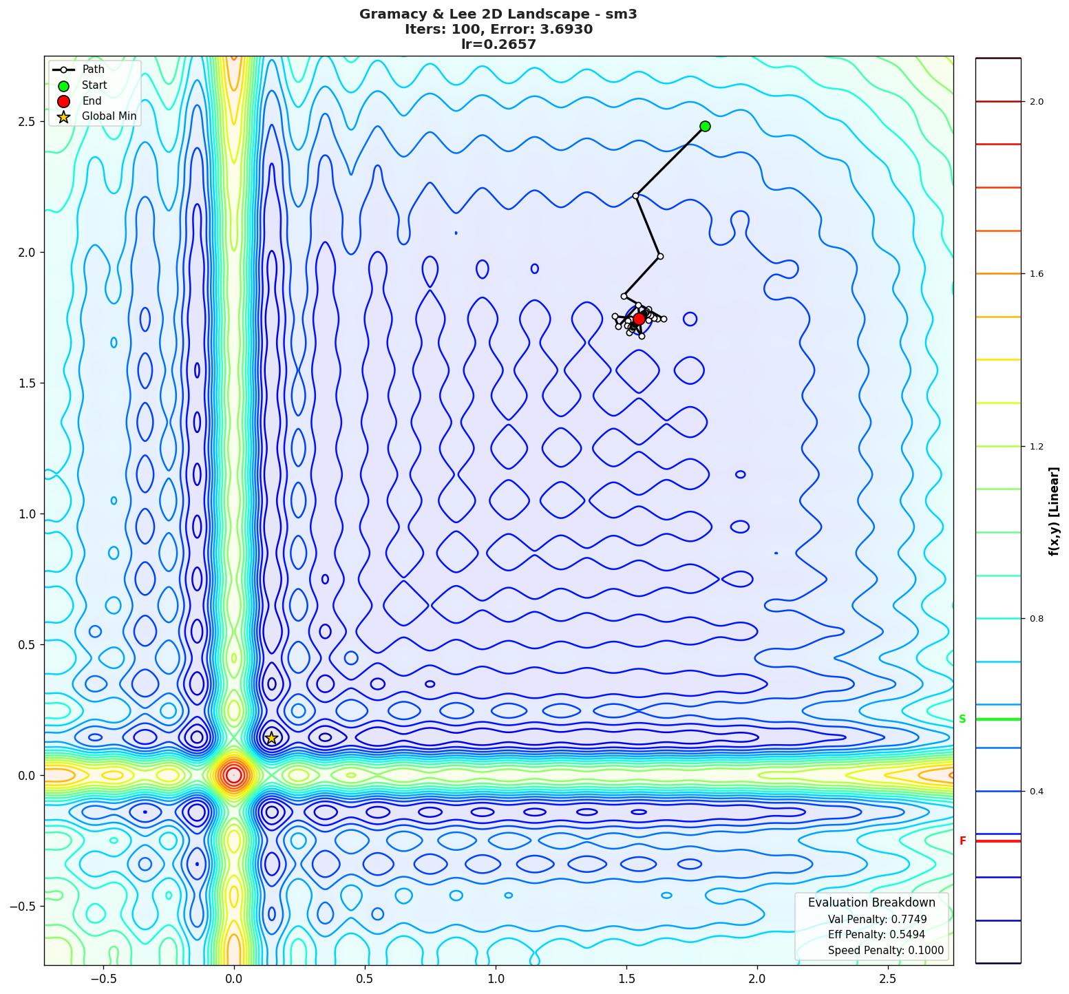 Gramacy & Lee 2D visualization