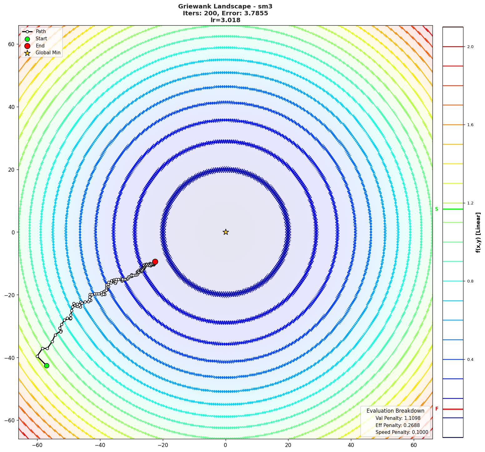 Griewank visualization