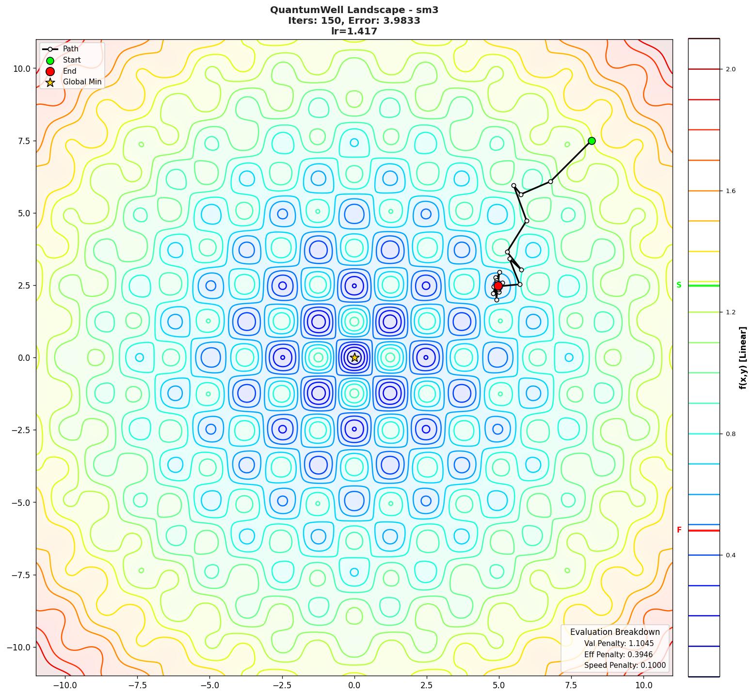 QuantumWell visualization