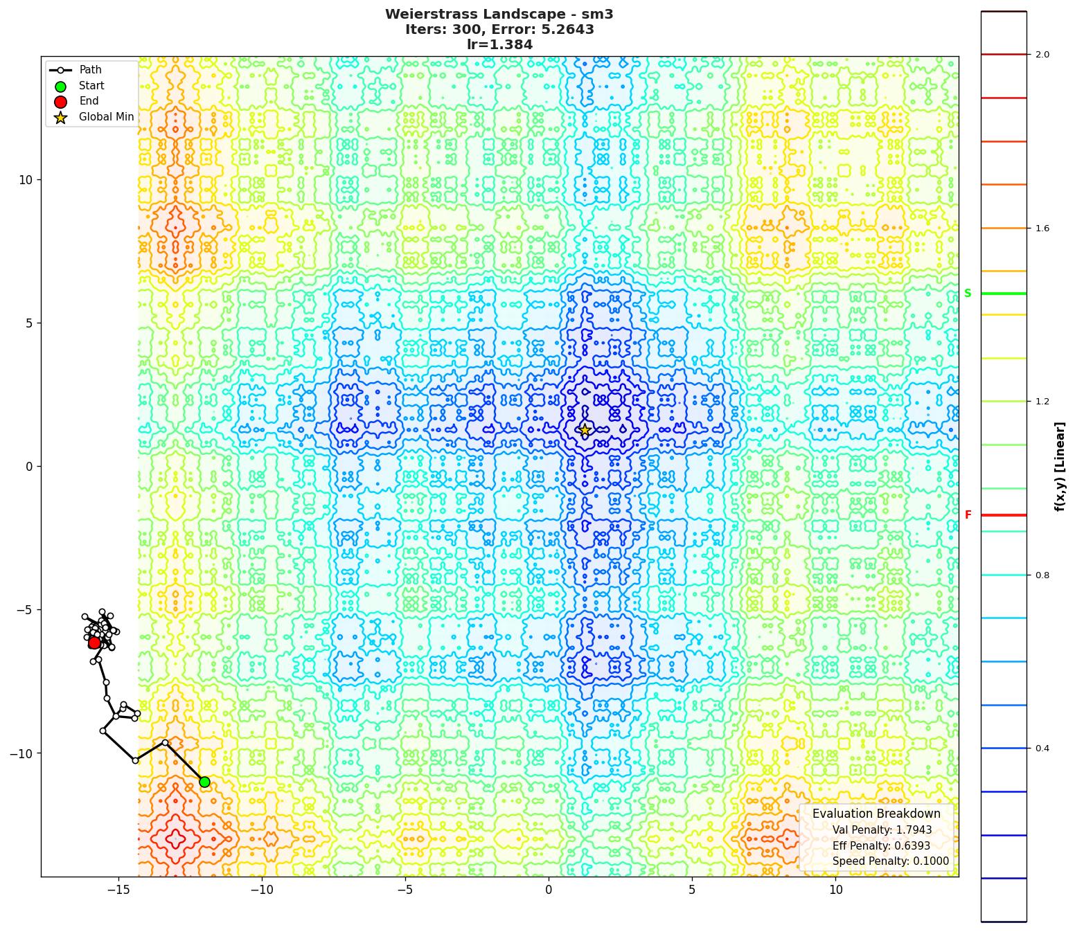 Weierstrass visualization