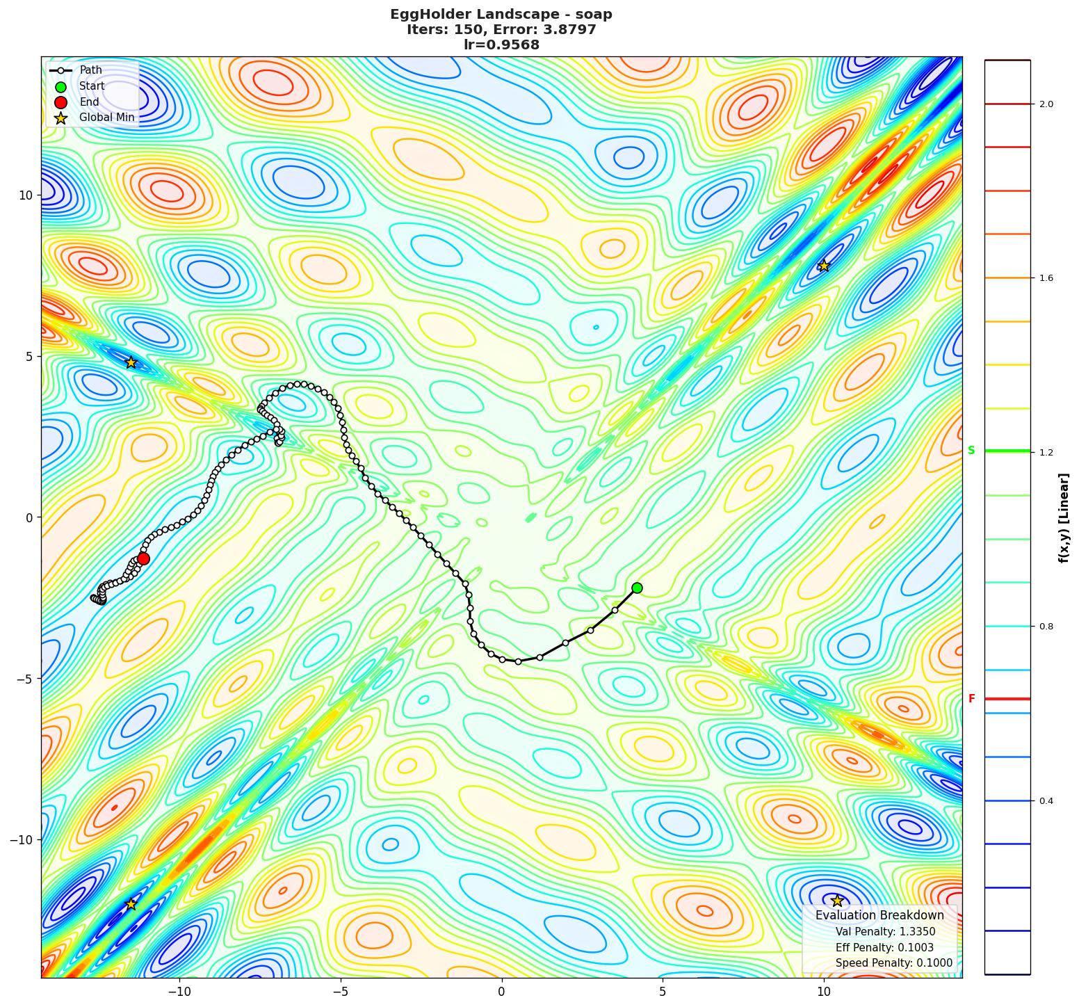 EggHolder visualization