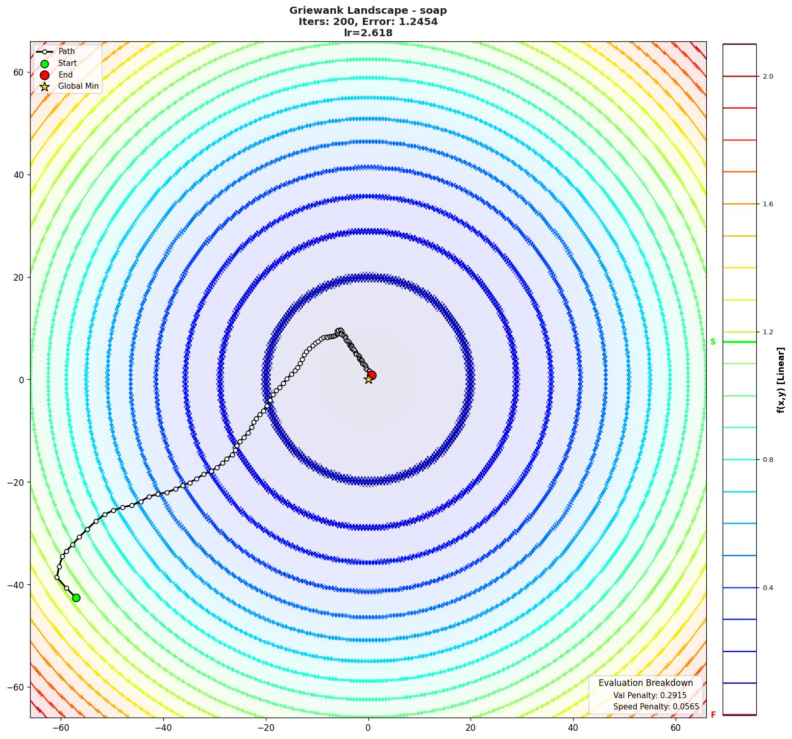 Griewank visualization