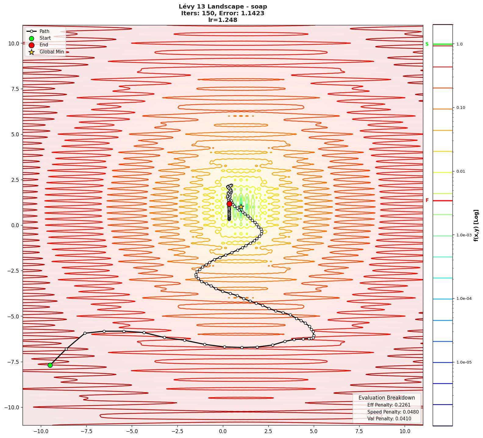 Lévy 13 visualization