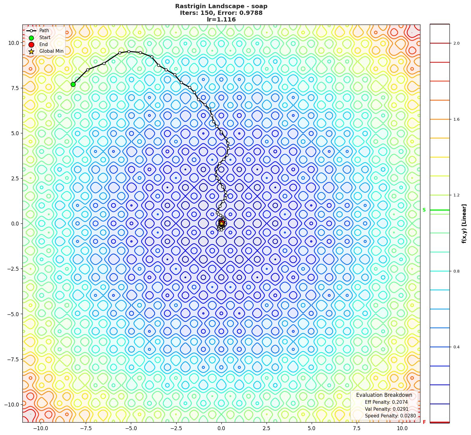 Rastrigin visualization