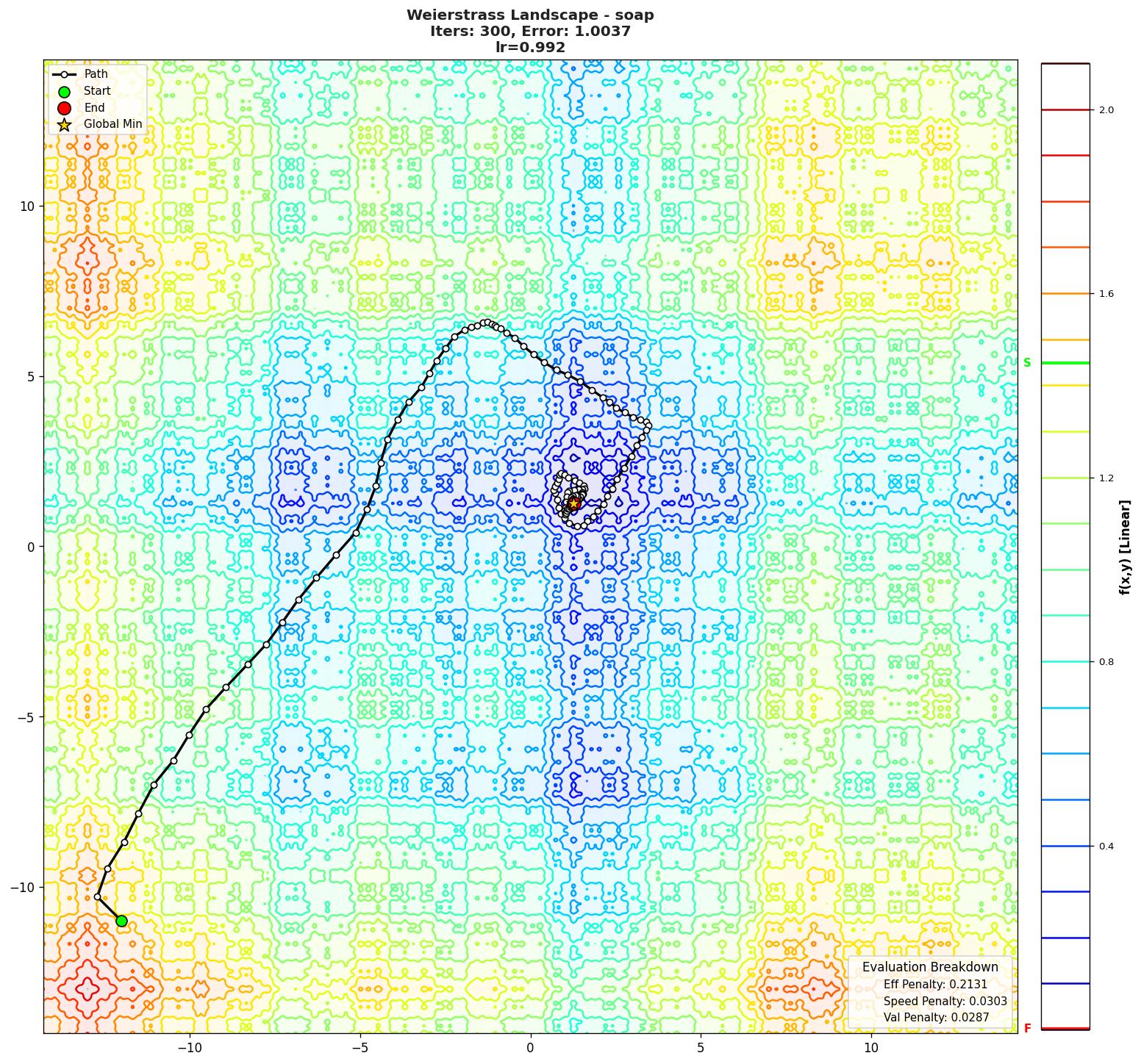 Weierstrass visualization