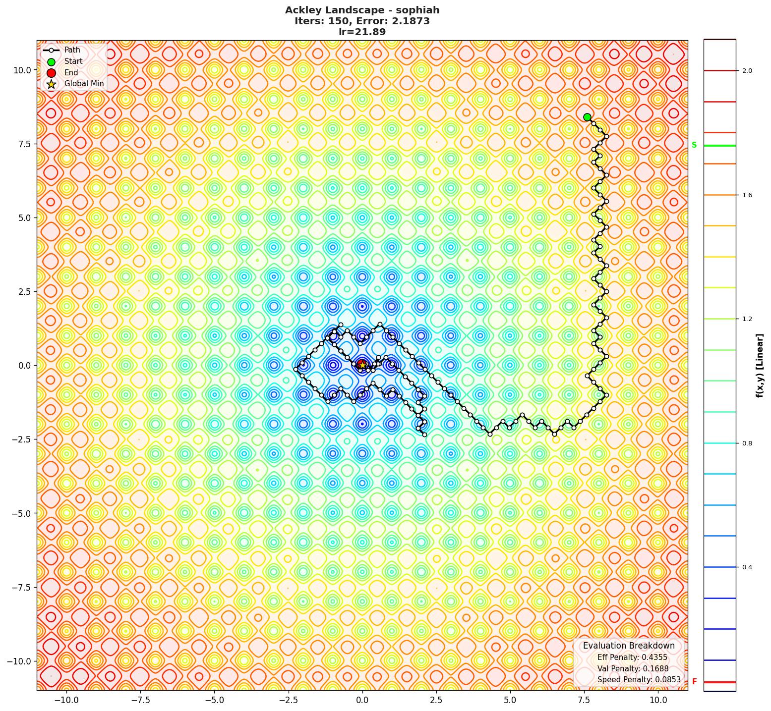Ackley visualization