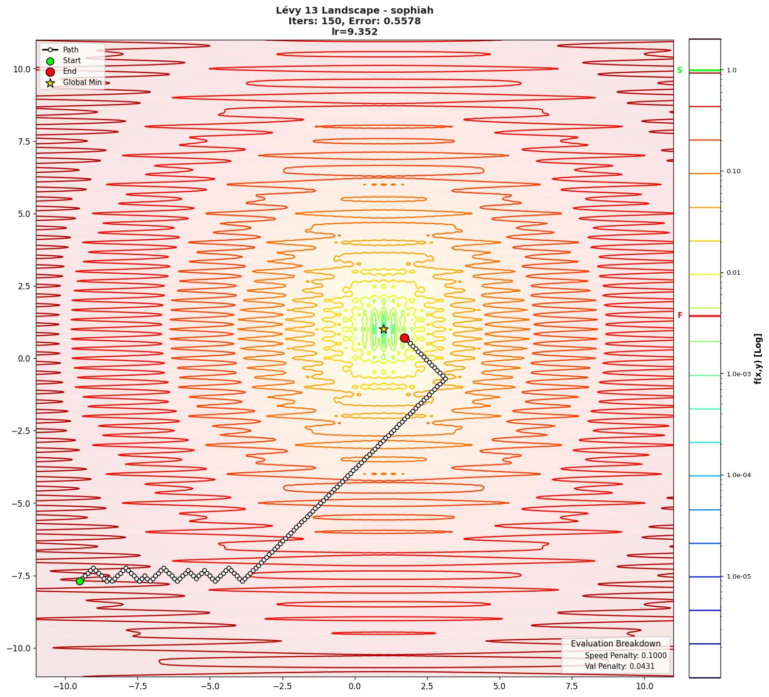 Lévy 13 visualization