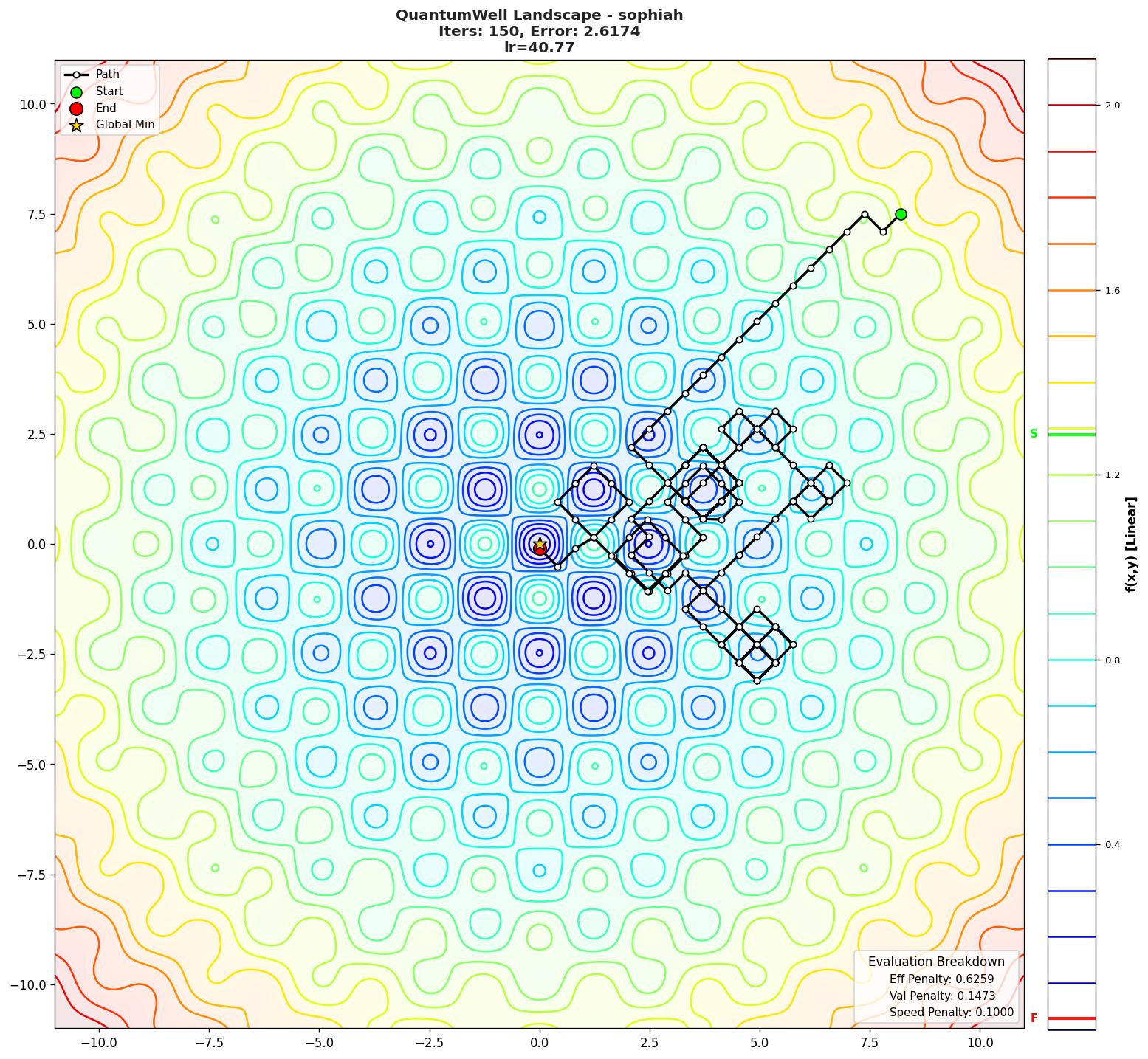 QuantumWell visualization