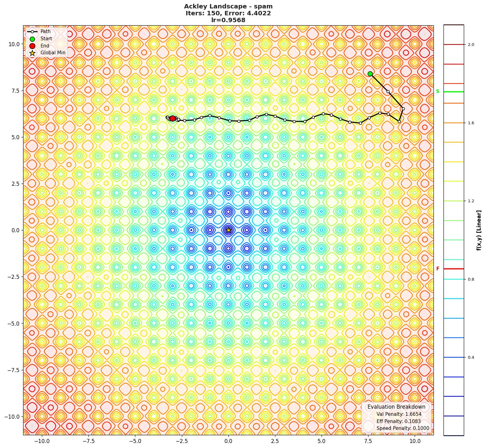 Ackley visualization