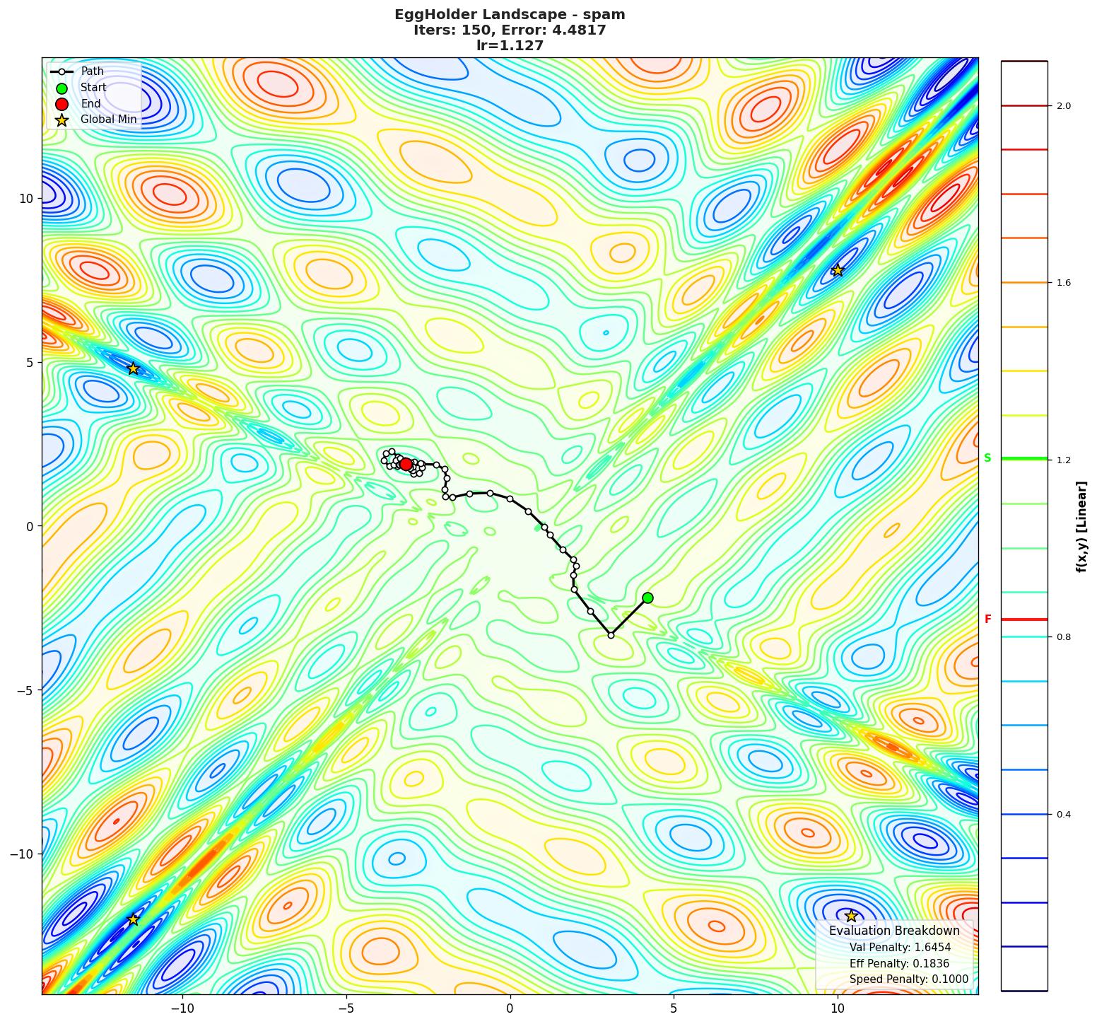 EggHolder visualization