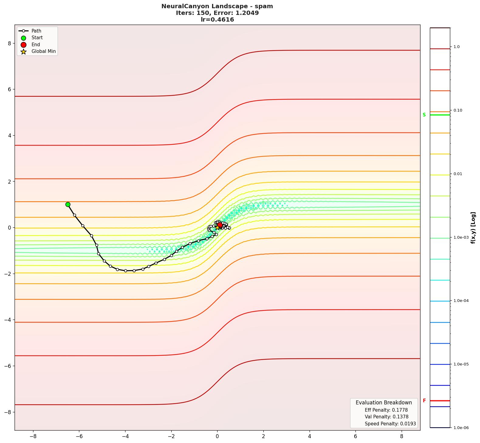 NeuralCanyon visualization