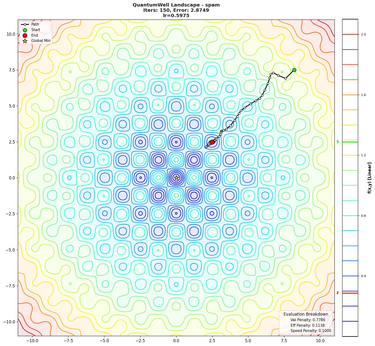 QuantumWell visualization