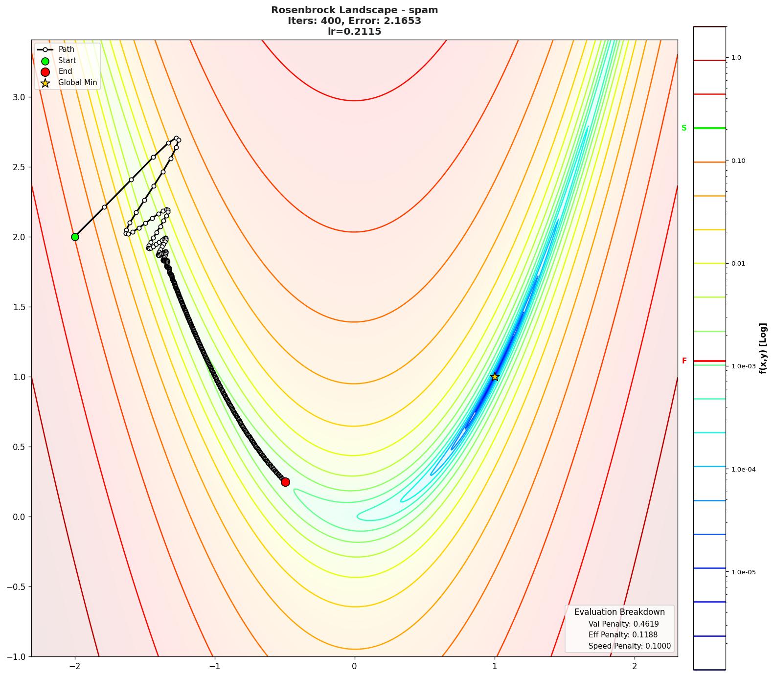 Rosenbrock visualization