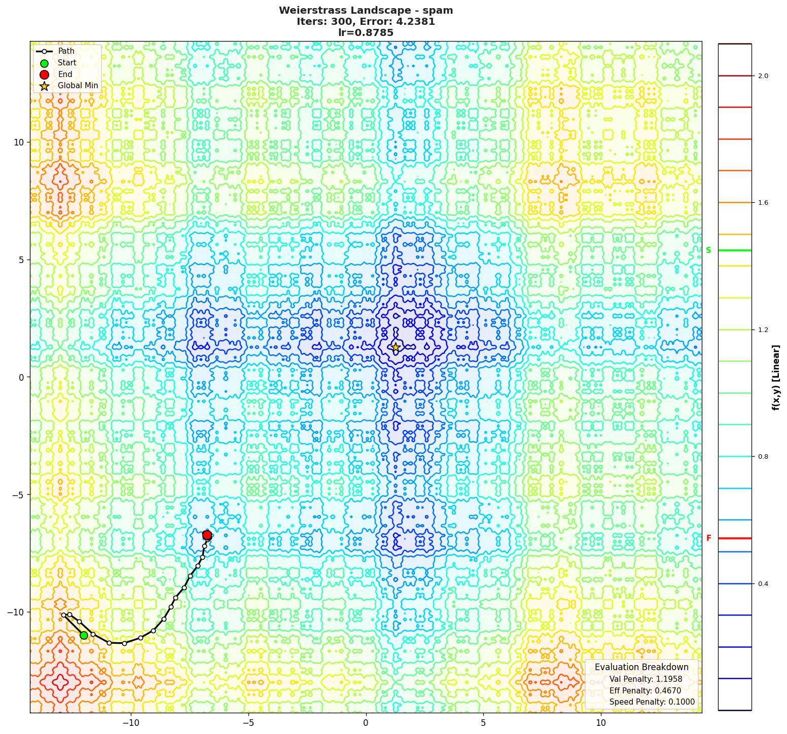 Weierstrass visualization