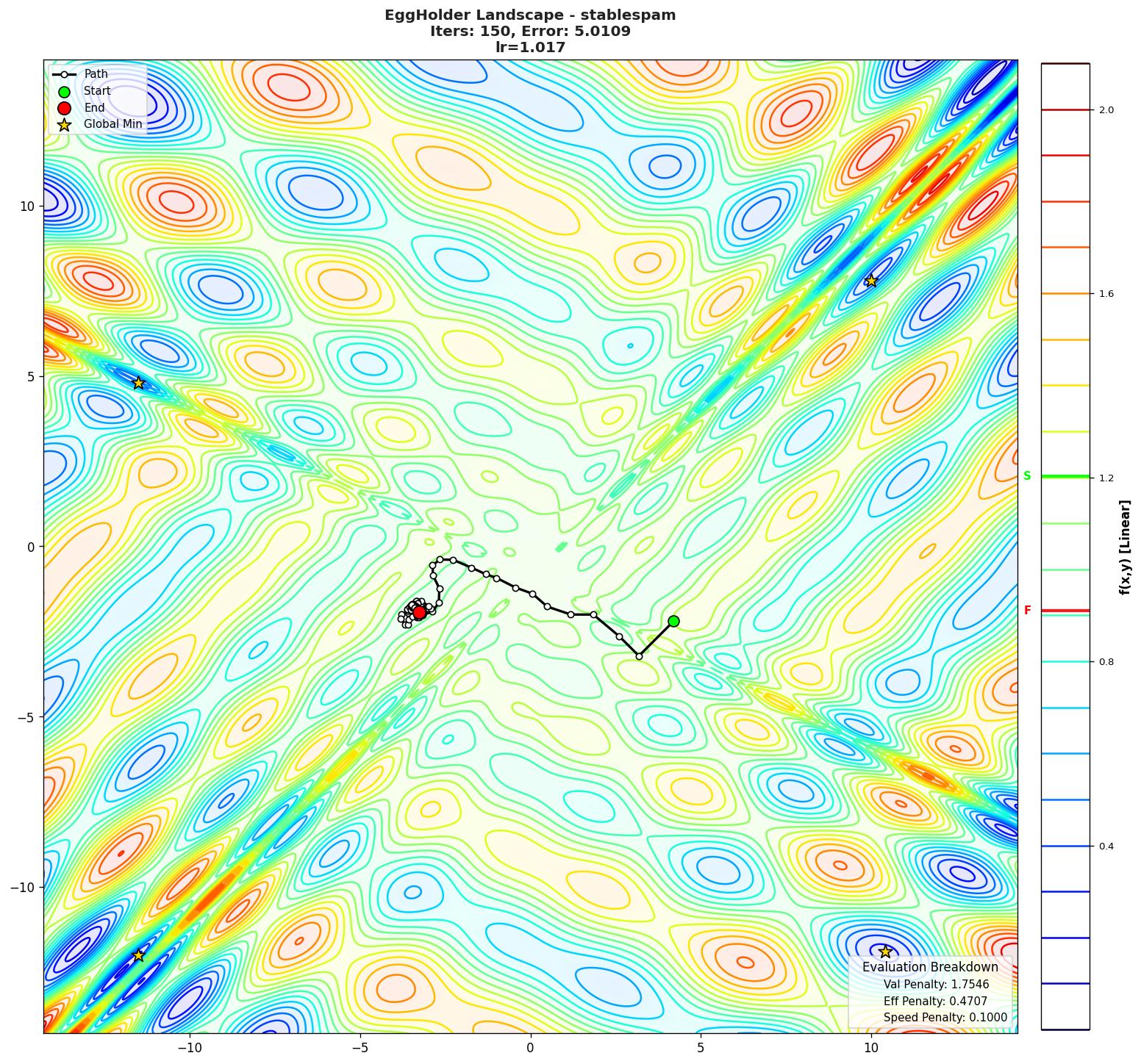 EggHolder visualization